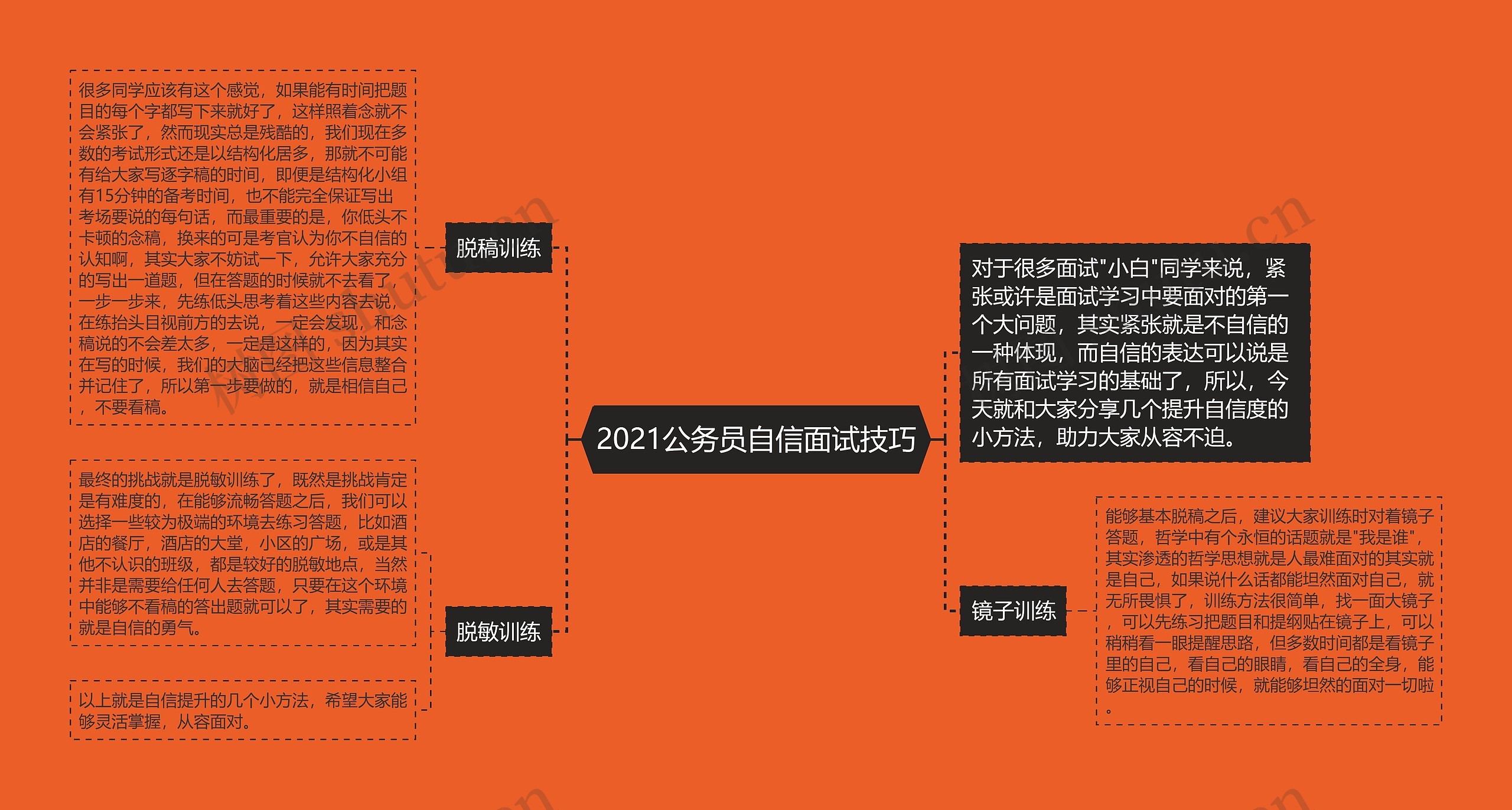 2021公务员自信面试技巧思维导图