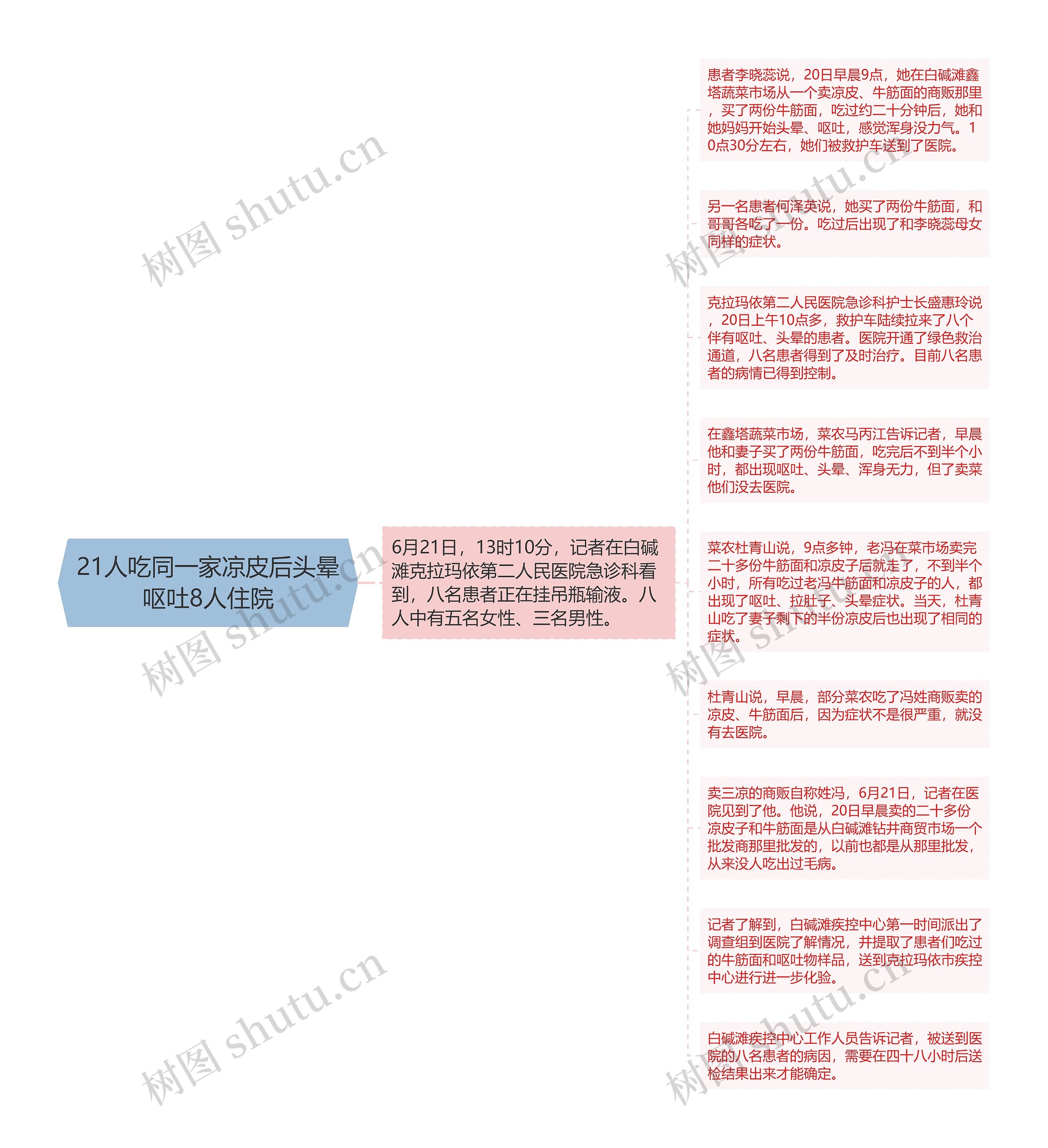 21人吃同一家凉皮后头晕呕吐8人住院