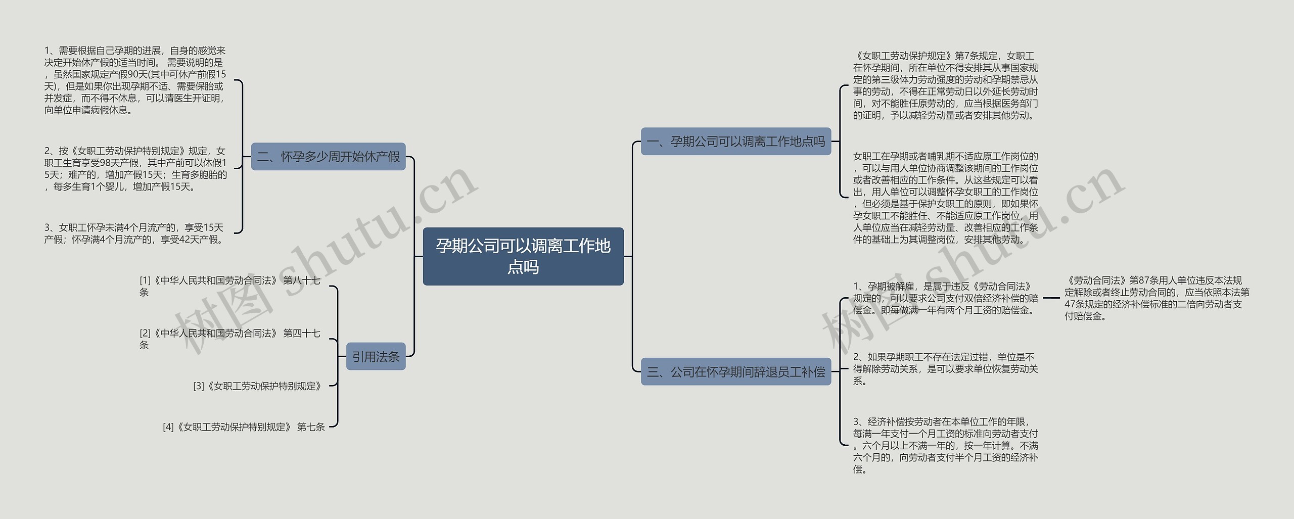 孕期公司可以调离工作地点吗思维导图