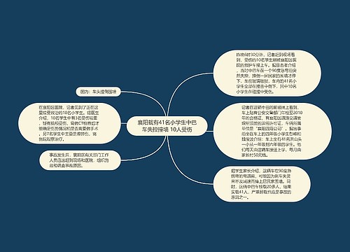 襄阳载有41名小学生中巴车失控撞墙 10人受伤