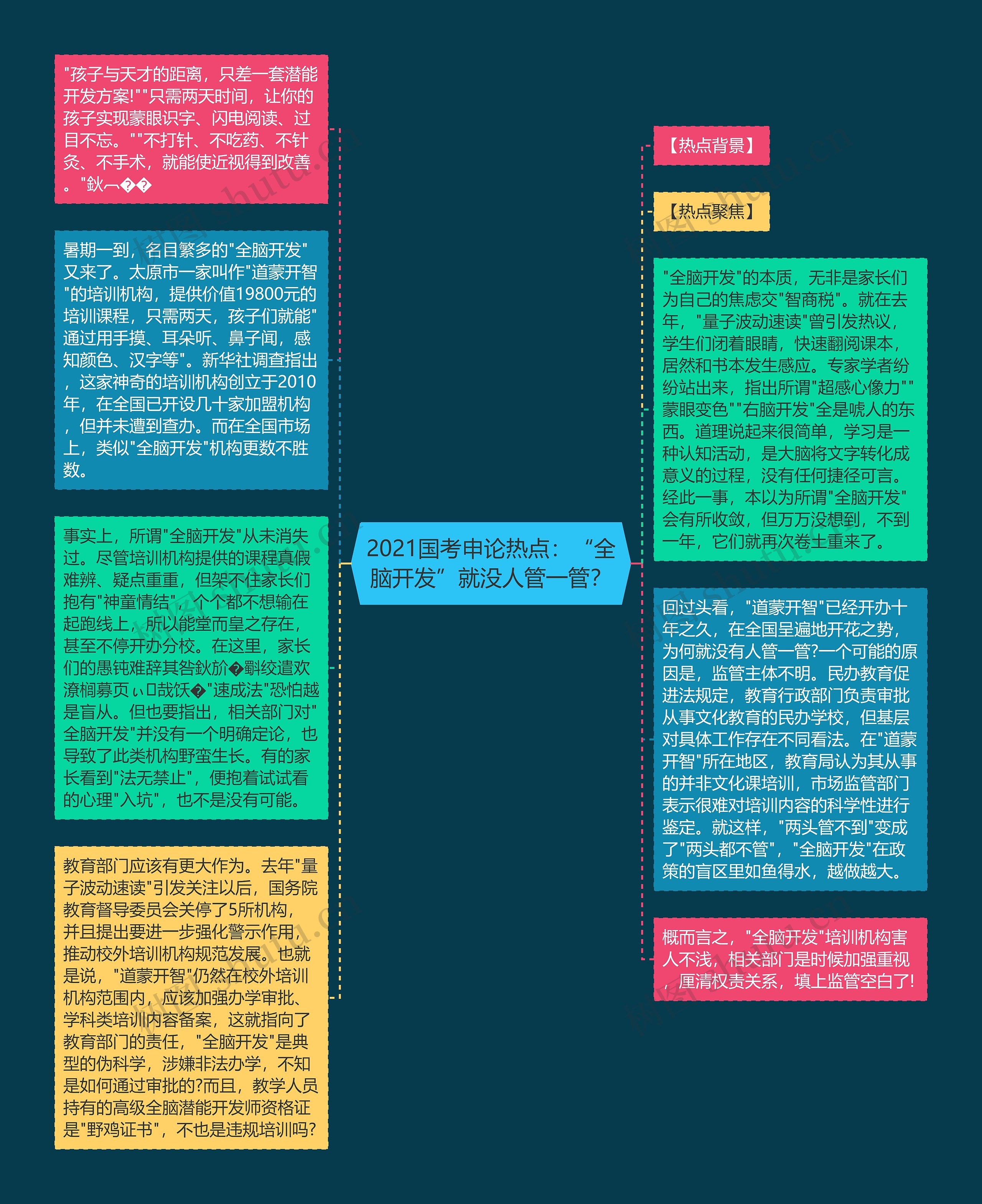 2021国考申论热点：“全脑开发”就没人管一管？