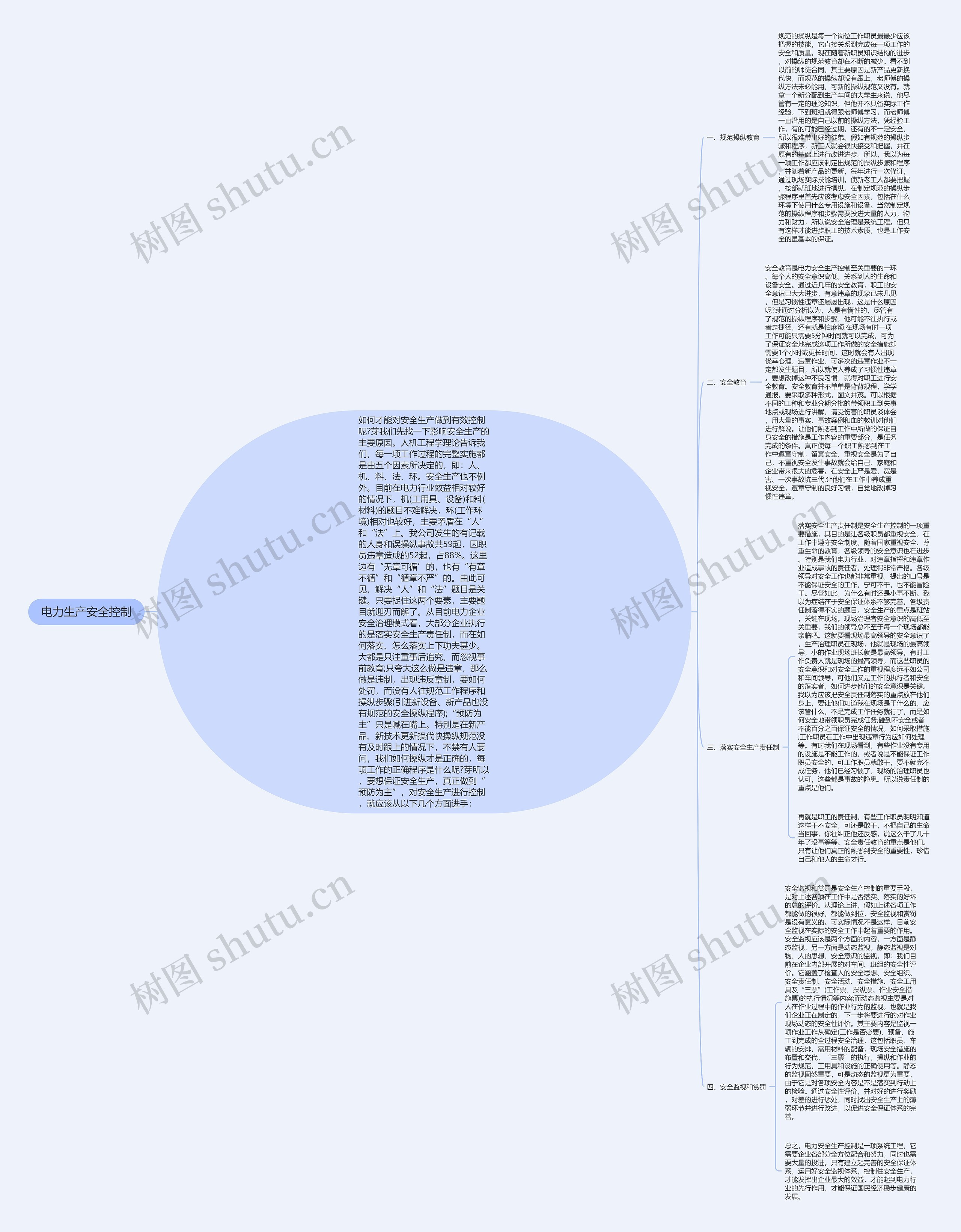 电力生产安全控制思维导图
