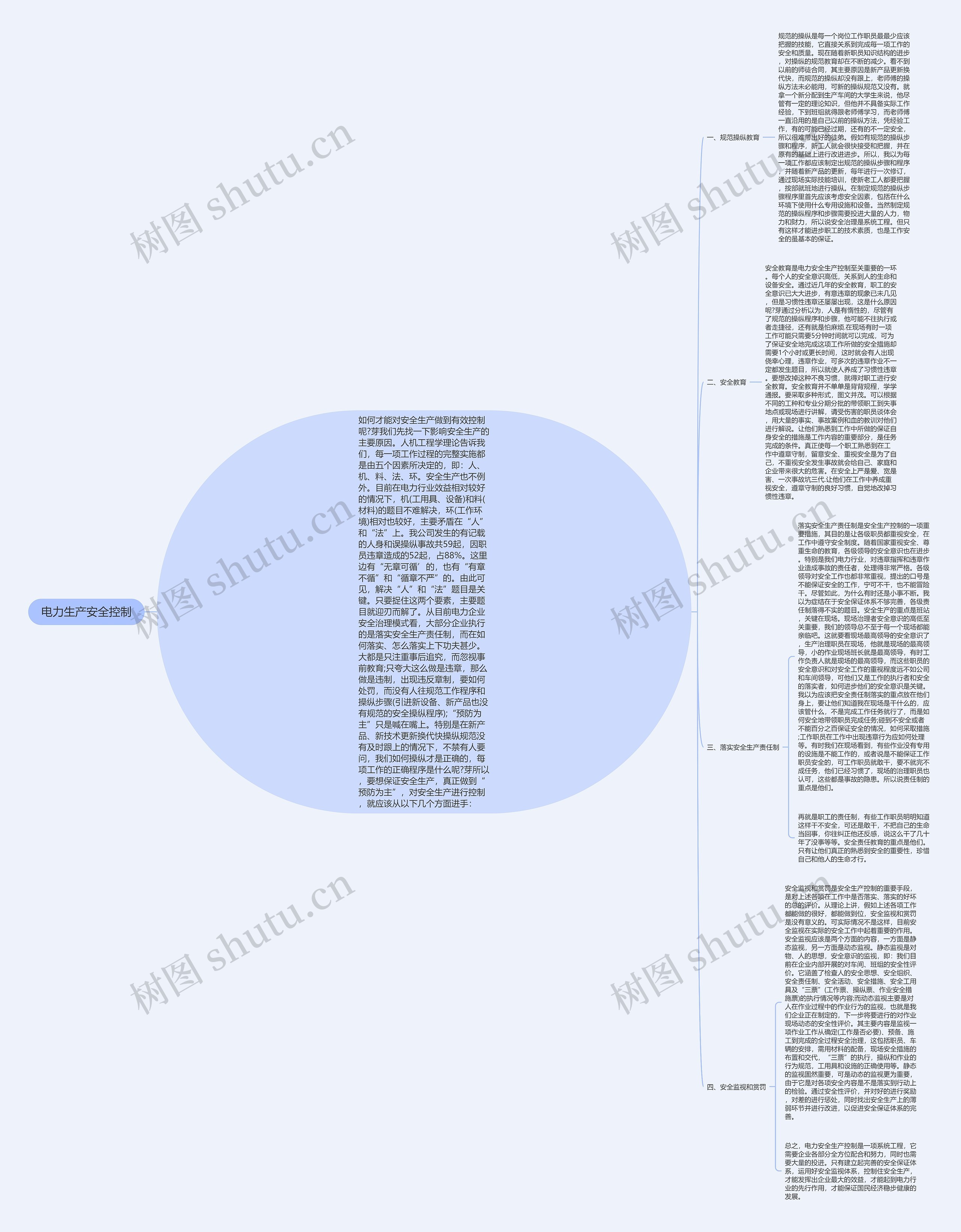 电力生产安全控制 电力生产安全控制