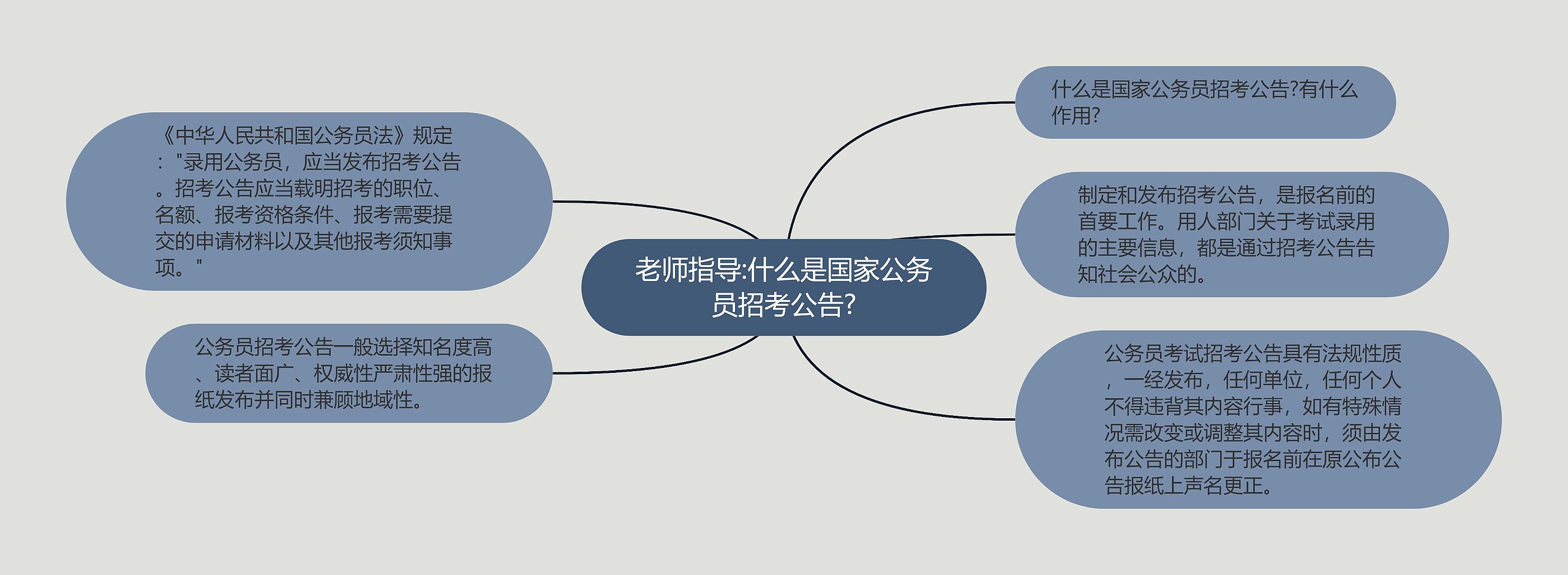 老师指导:什么是国家公务员招考公告?