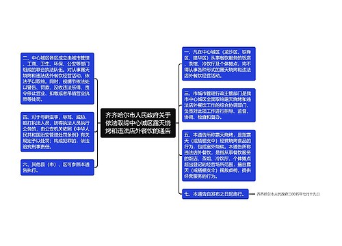 齐齐哈尔市人民政府关于依法取缔中心城区露天烧烤和违法店外餐饮的通告