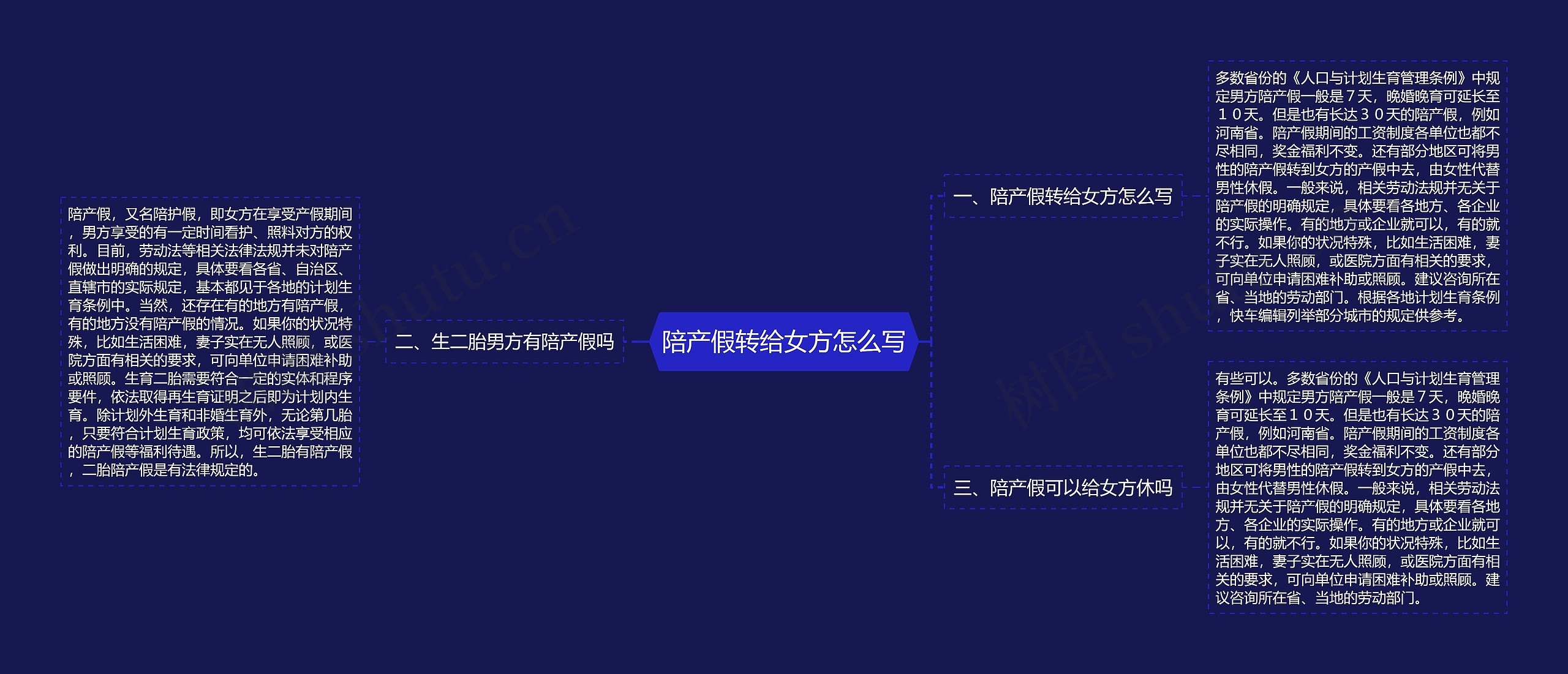 陪产假转给女方怎么写思维导图