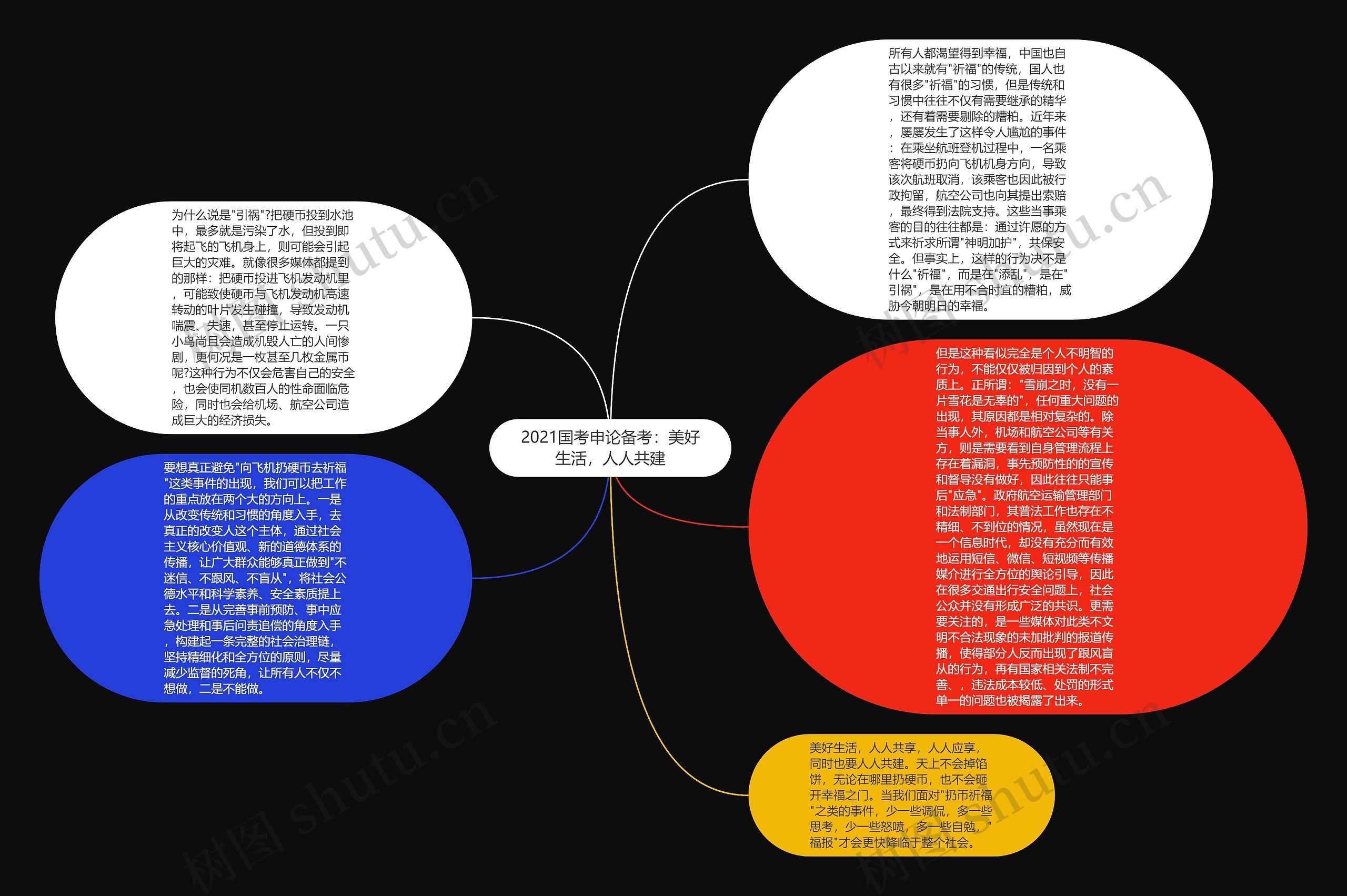 2021国考申论备考：美好生活，人人共建思维导图