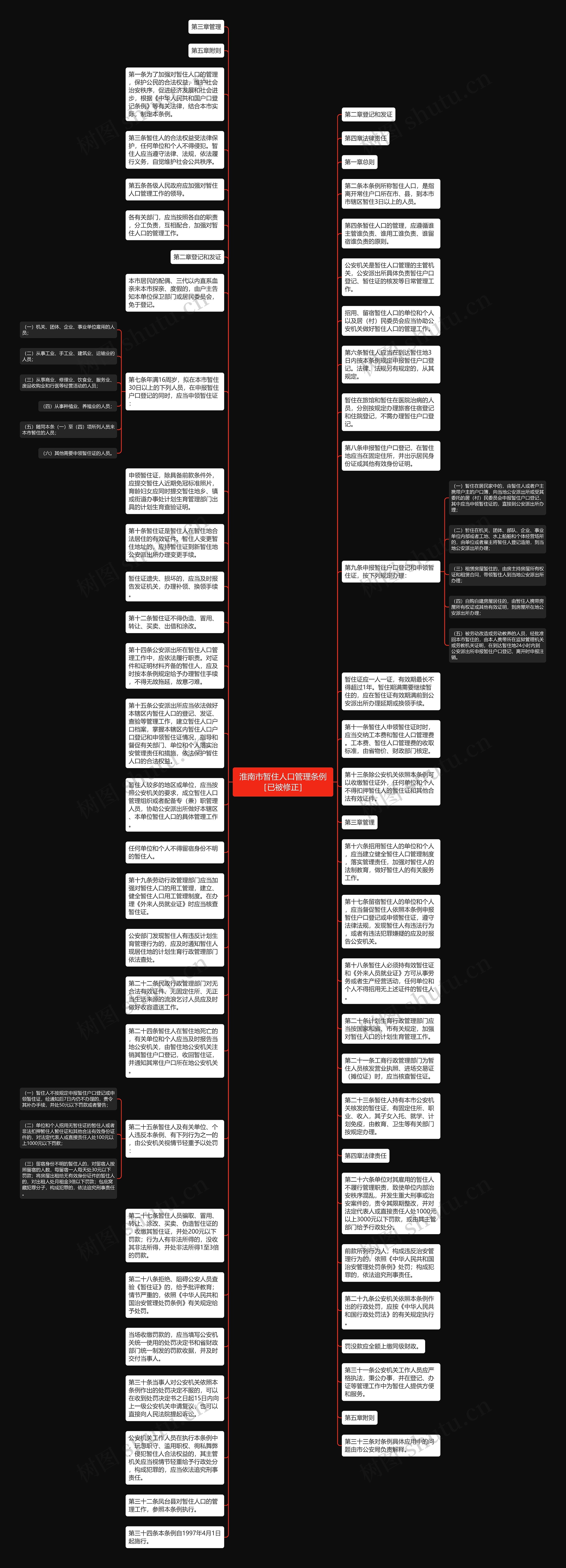 淮南市暂住人口管理条例［已被修正］思维导图