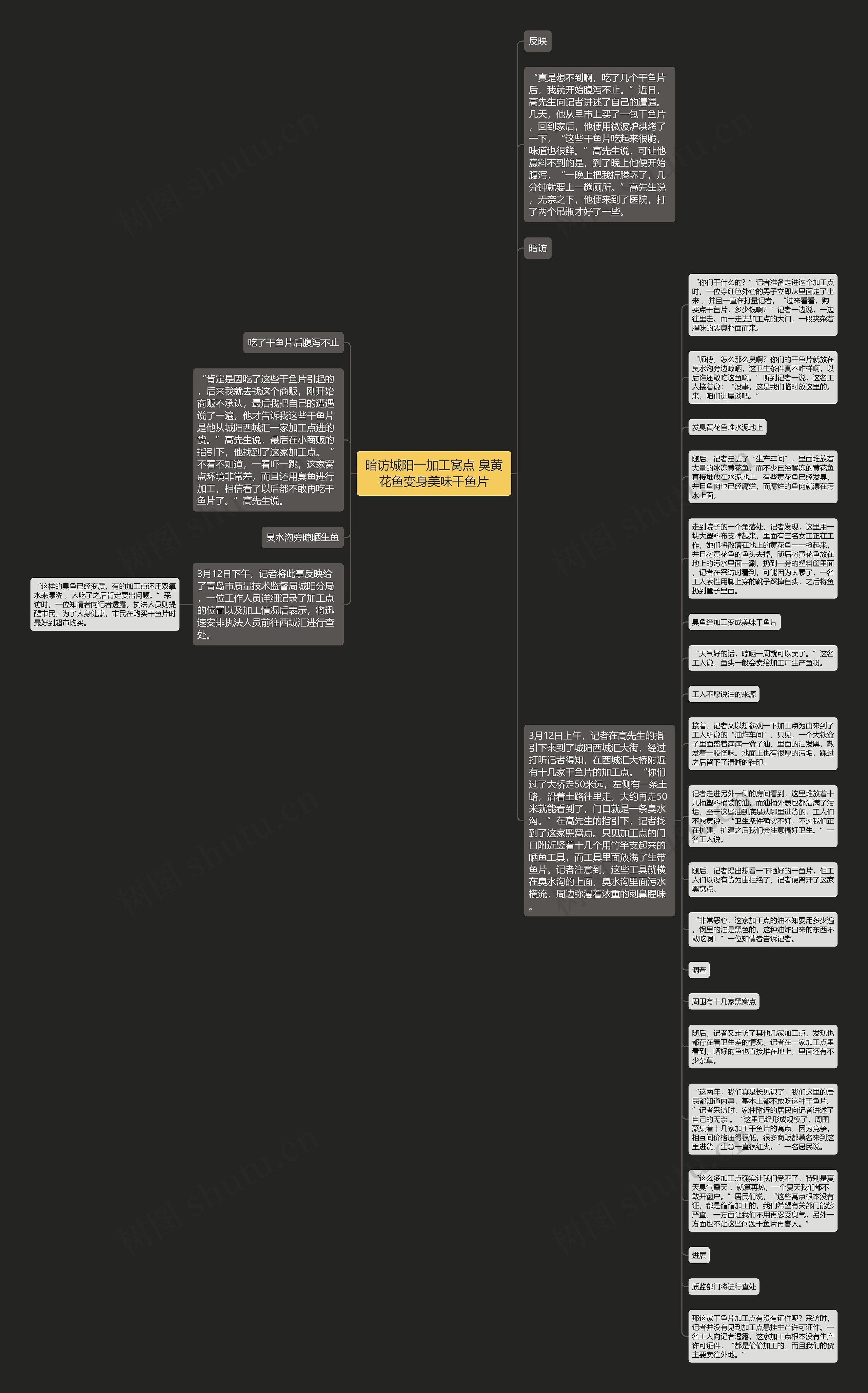 暗访城阳一加工窝点 臭黄花鱼变身美味干鱼片思维导图