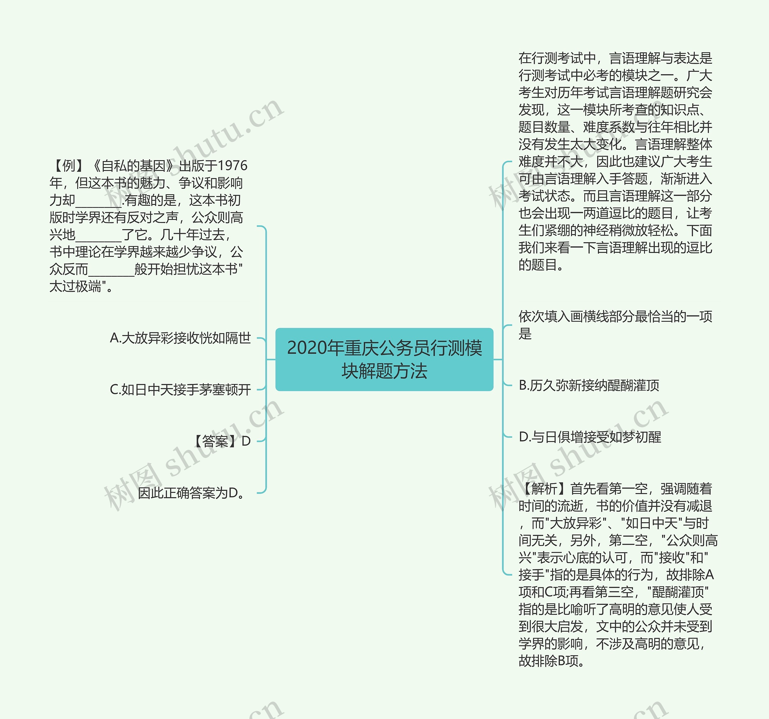 2020年重庆公务员行测模块解题方法