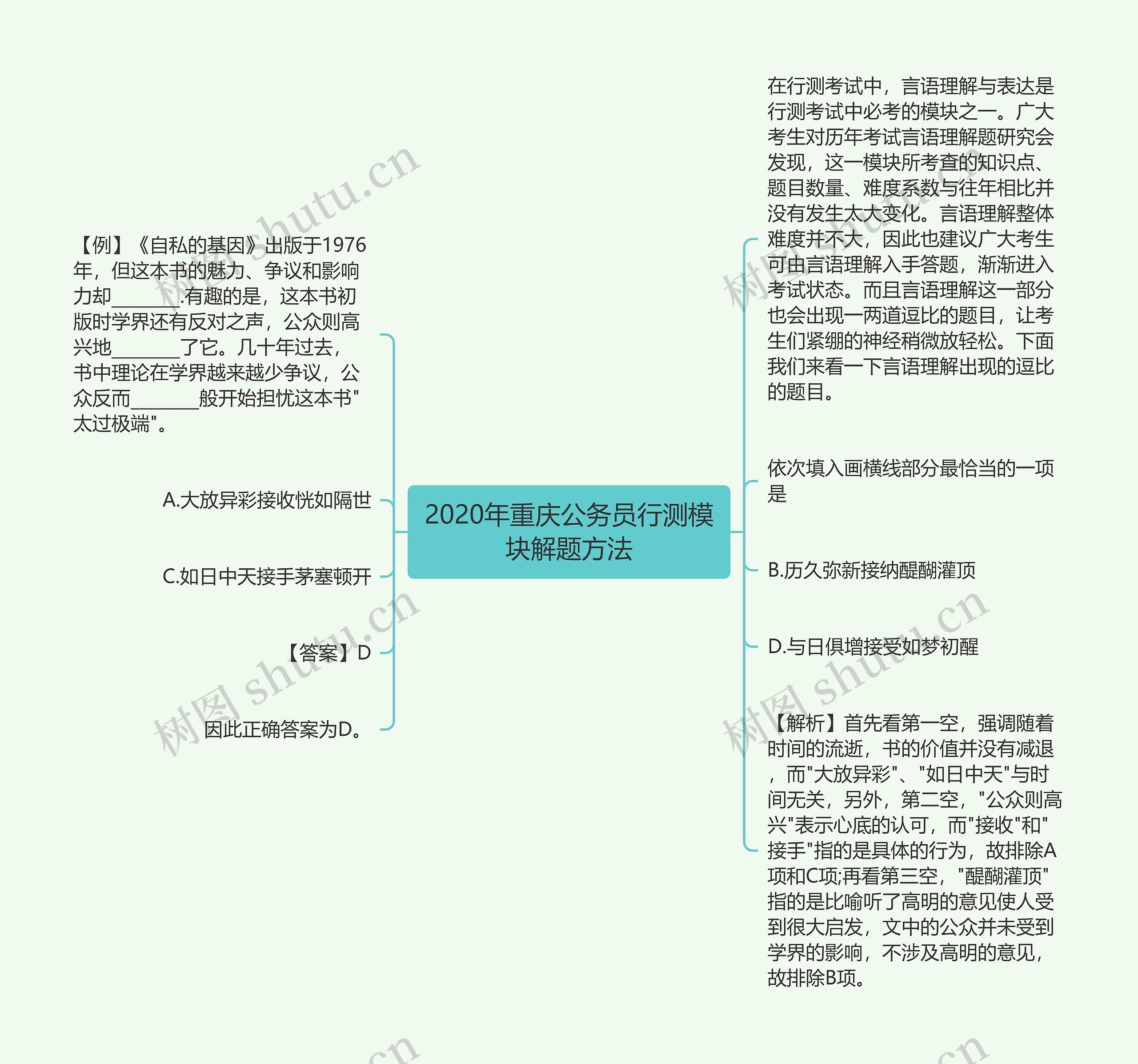 2020年重庆公务员行测模块解题方法思维导图