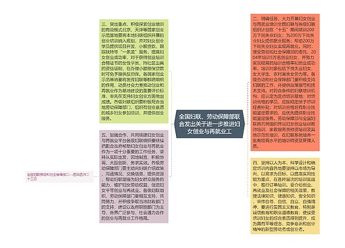 全国妇联、劳动保障部联合发出关于进一步推进妇女创业与再就业工