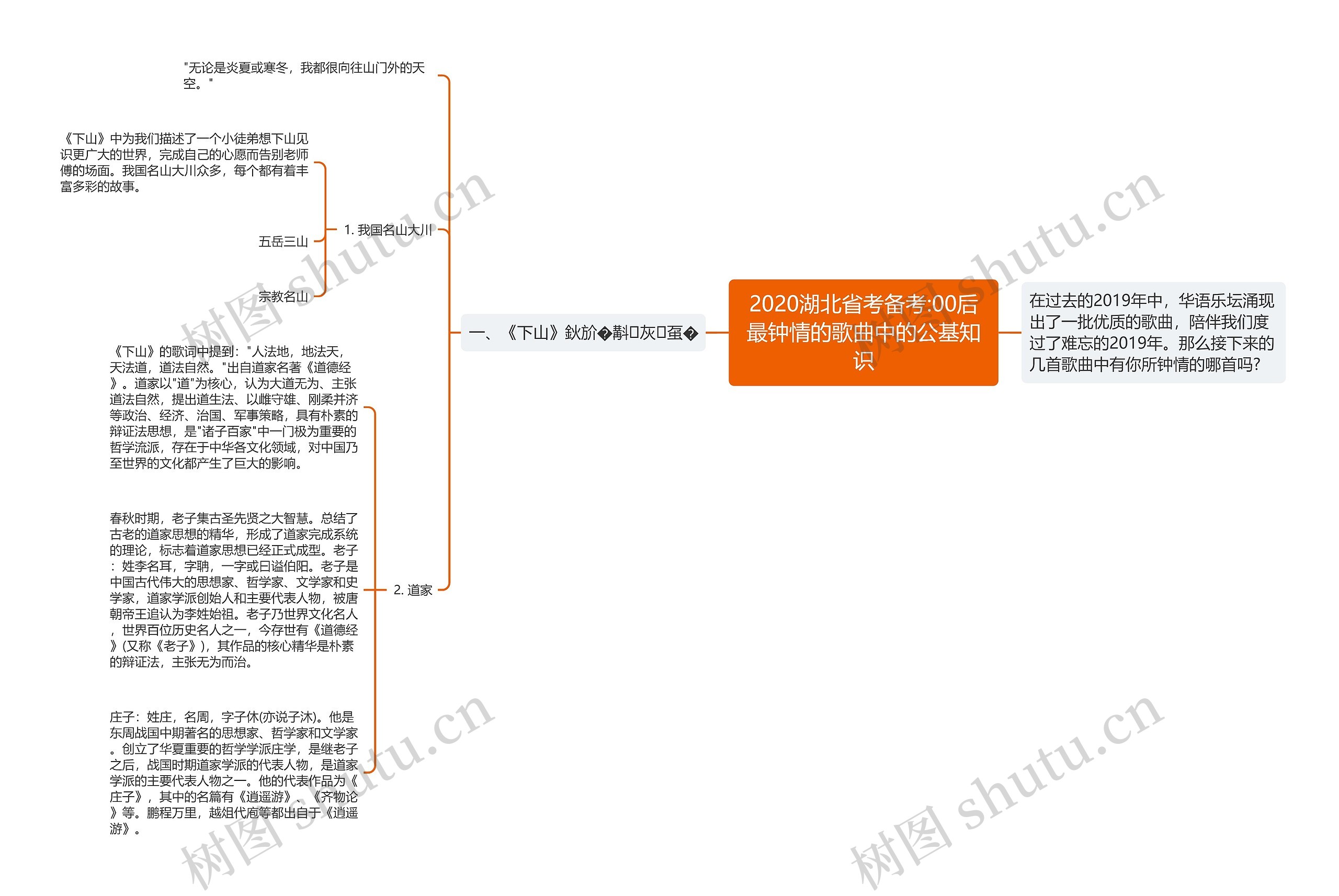 2020湖北省考备考:00后最钟情的歌曲中的公基知识