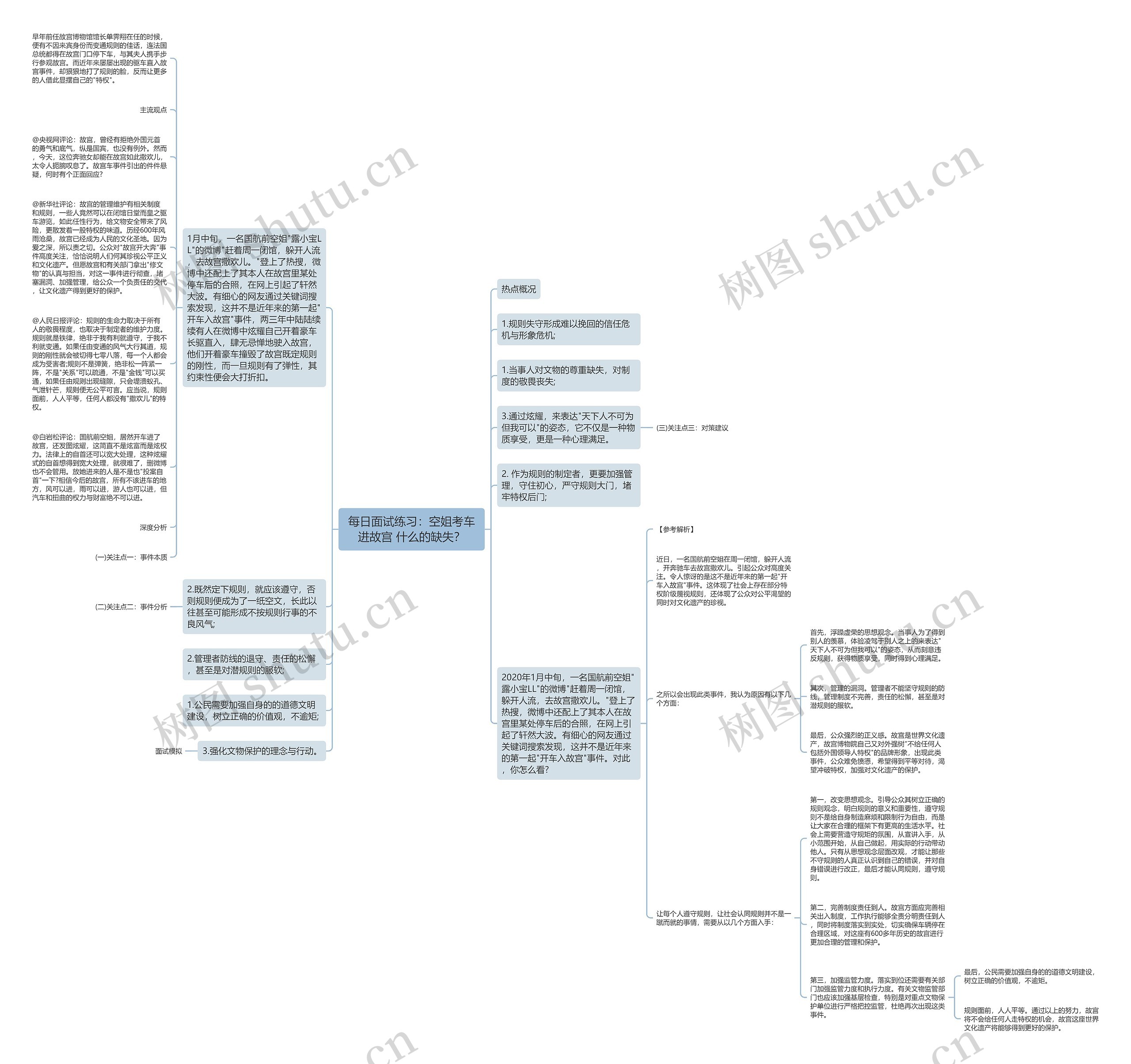 每日面试练习：空姐考车进故宫 什么的缺失？思维导图