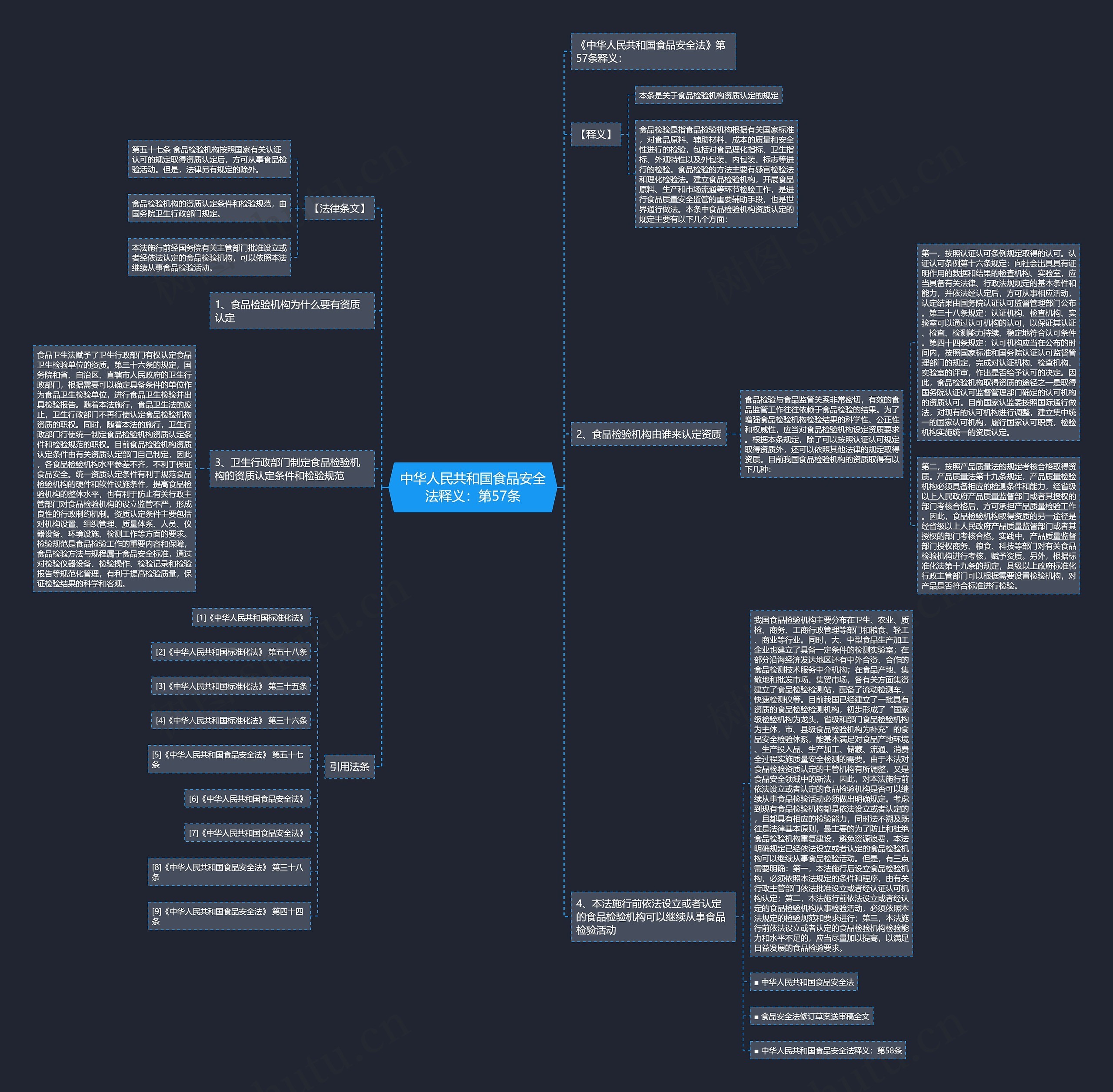 中华人民共和国食品安全法释义：第57条思维导图