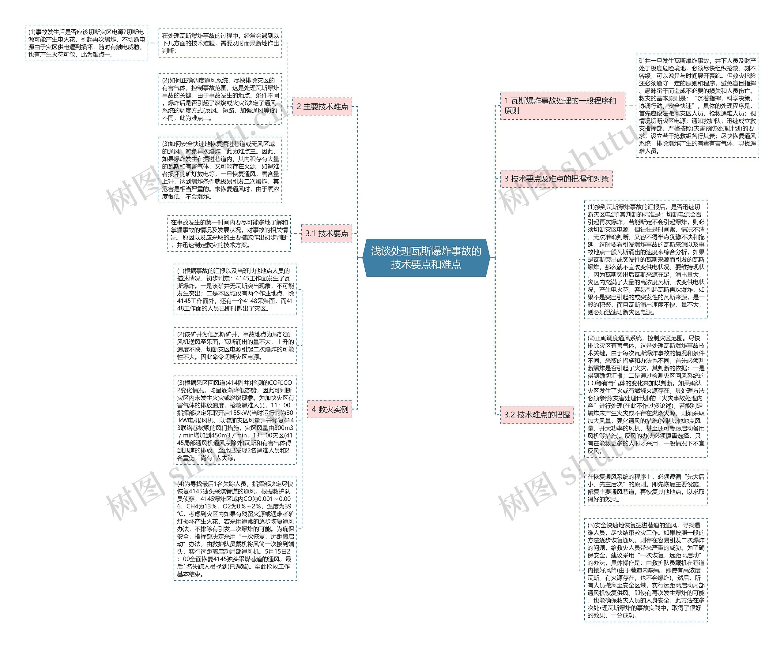 浅谈处理瓦斯爆炸事故的技术要点和难点思维导图
