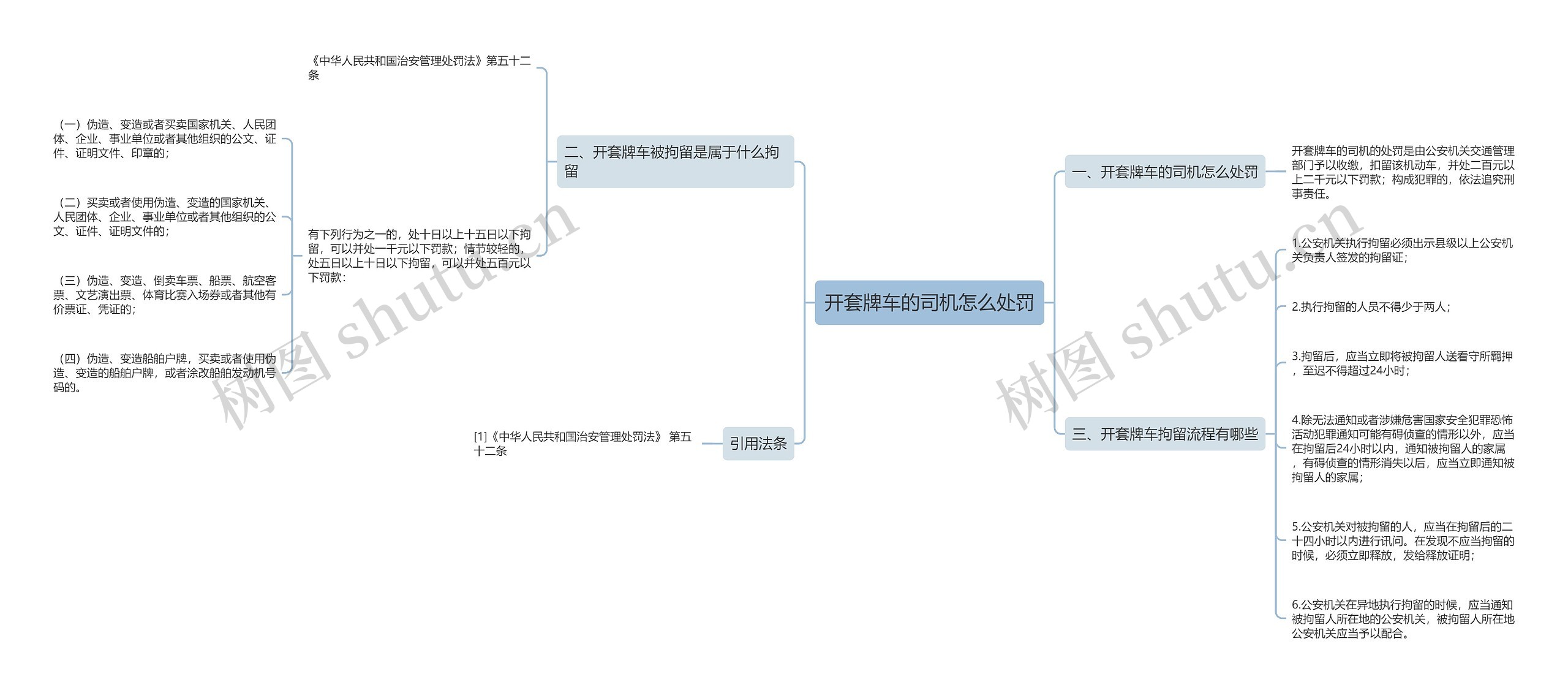 开套牌车的司机怎么处罚思维导图