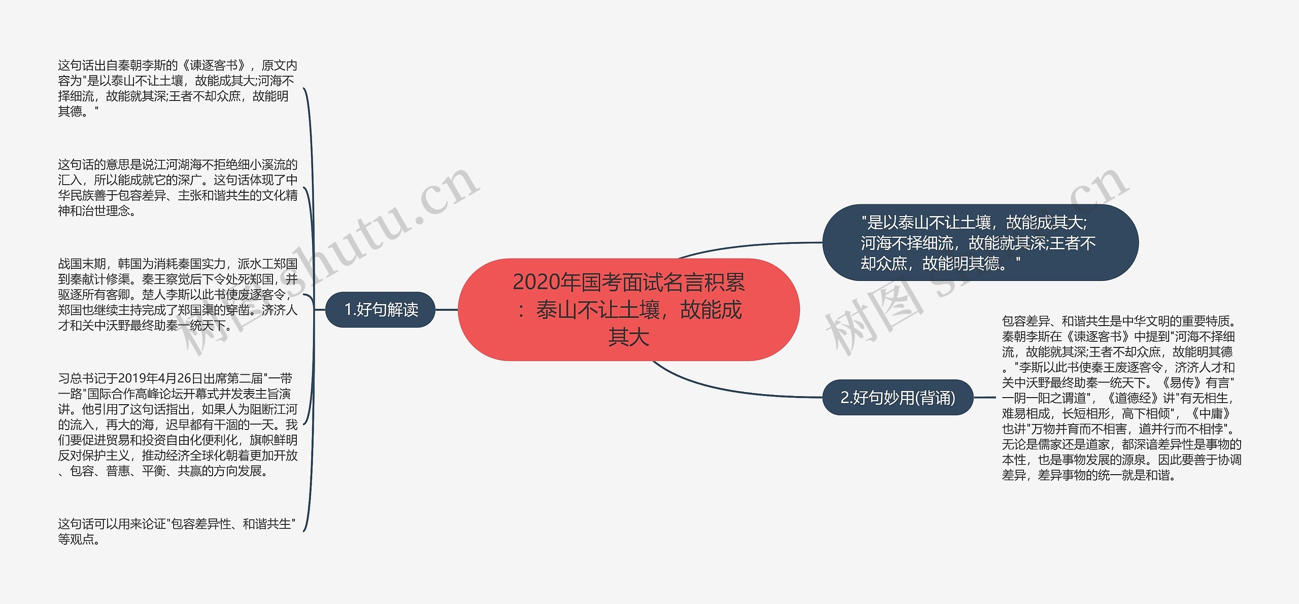 2020年国考面试名言积累：泰山不让土壤，故能成其大