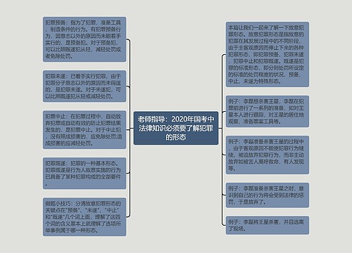 老师指导：2020年国考中法律知识必须要了解犯罪的形态