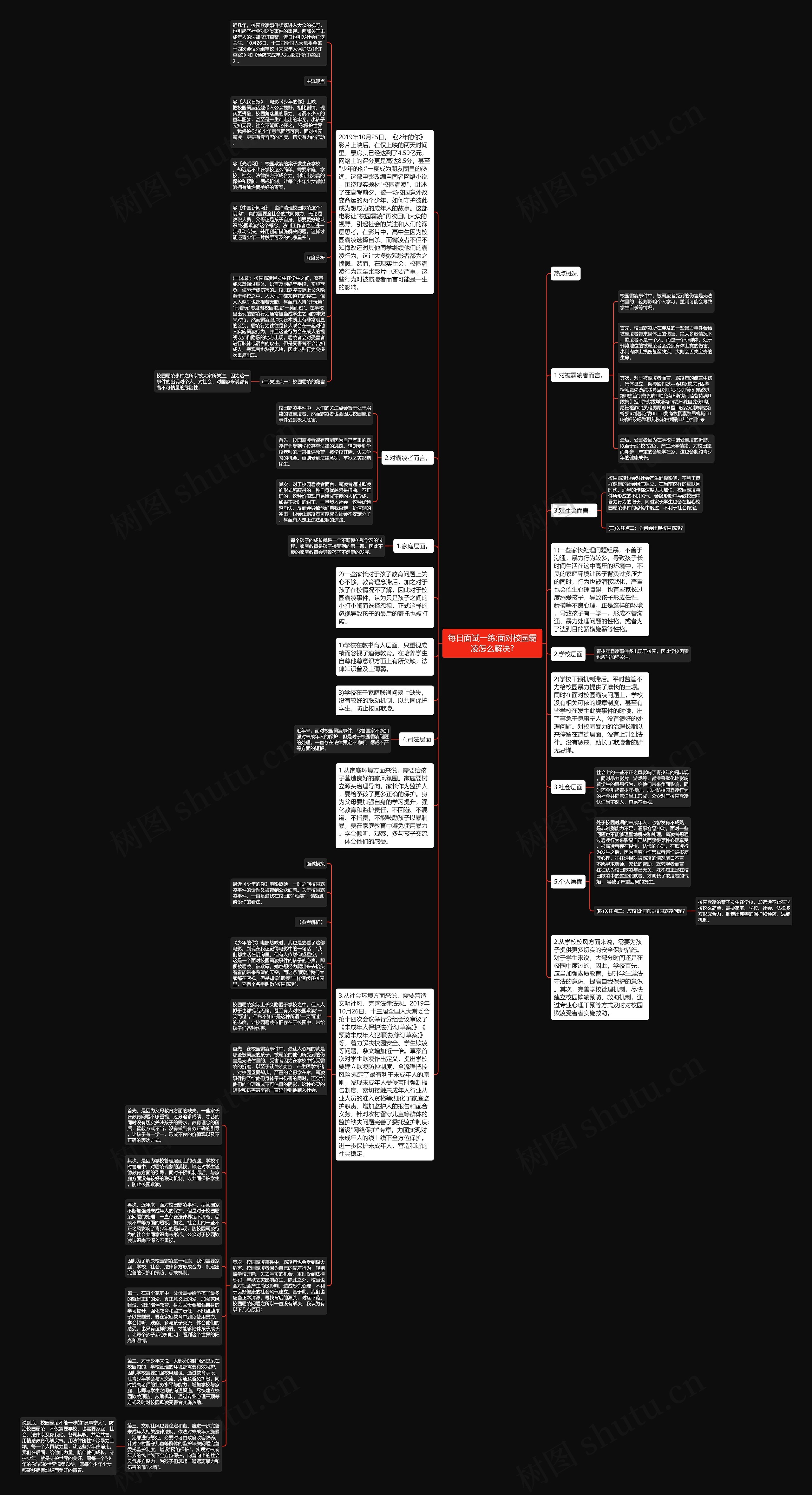 每日面试一练:面对校园霸凌怎么解决?思维导图