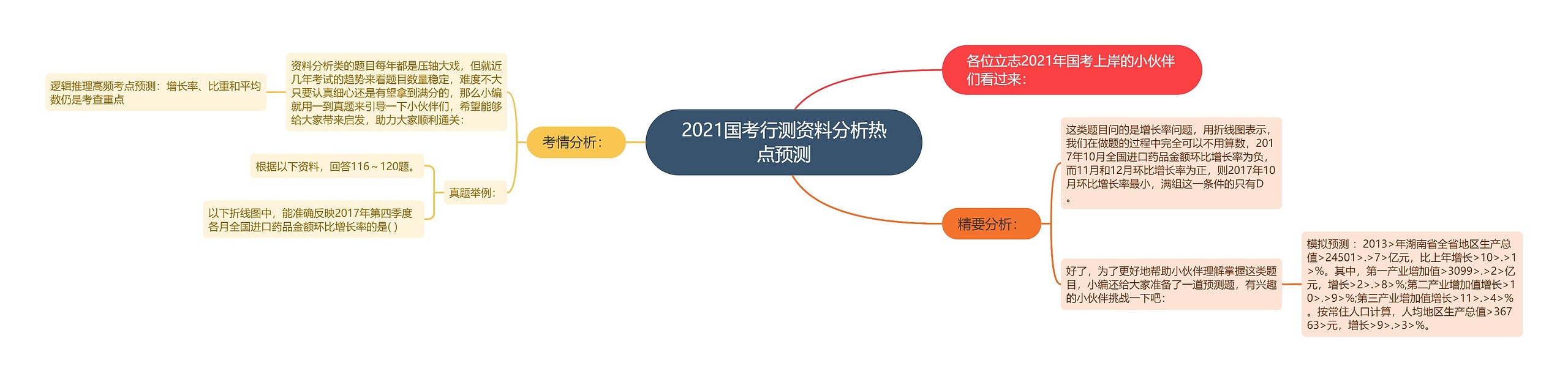 2021国考行测资料分析热点预测