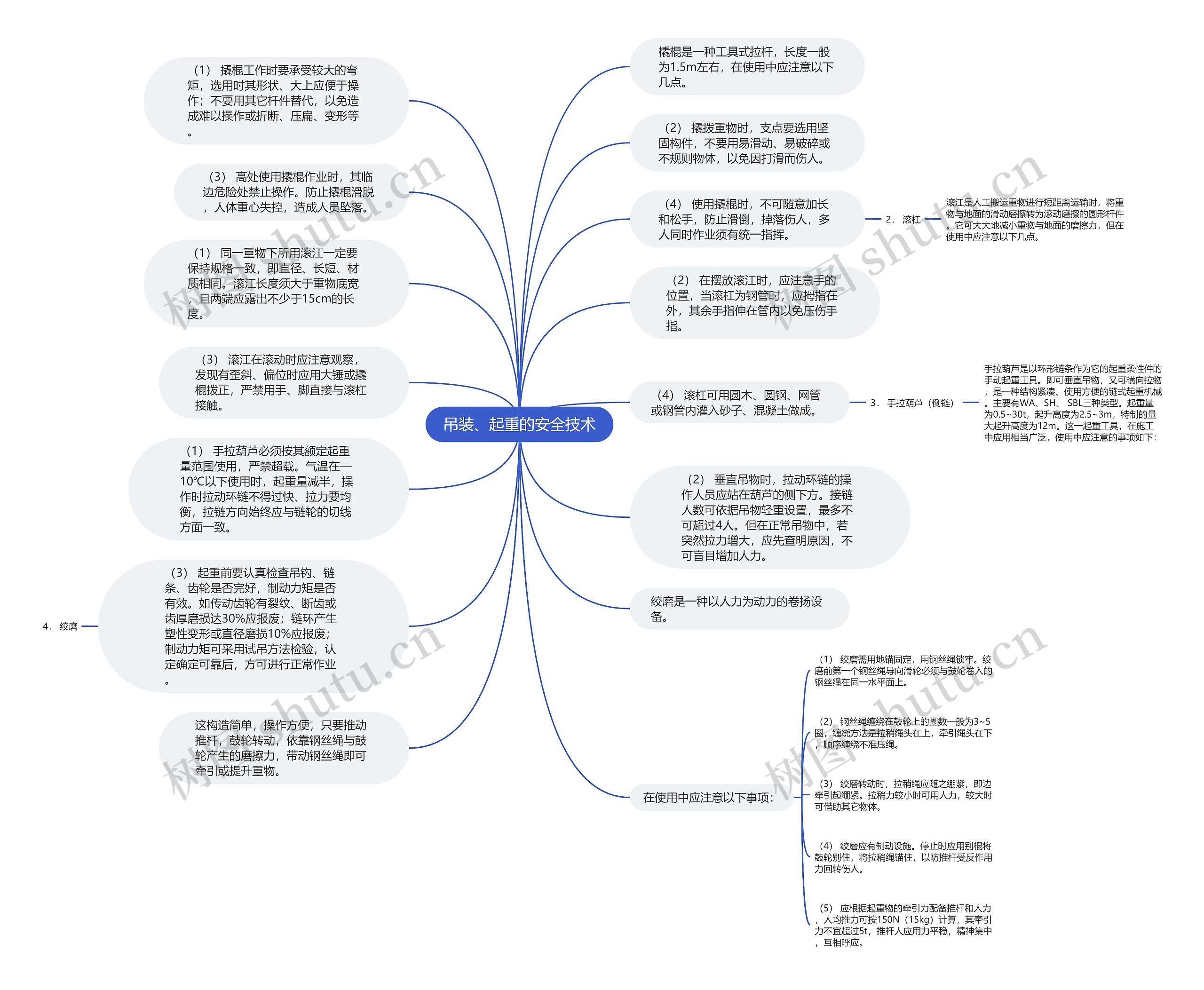 吊装、起重的安全技术思维导图