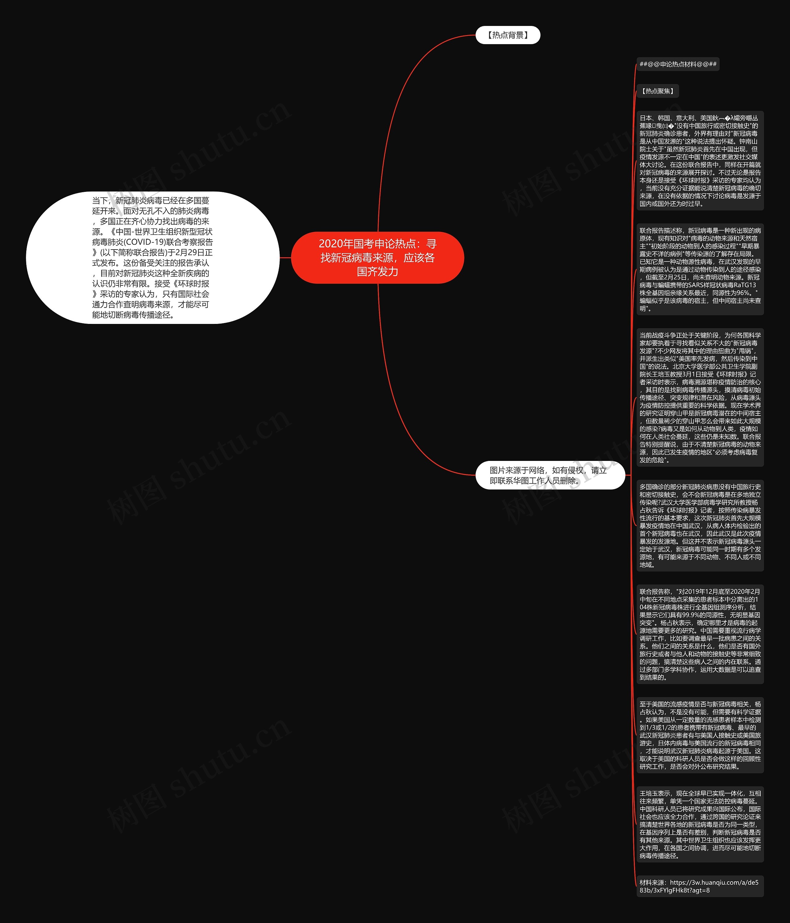 2020年国考申论热点：寻找新冠病毒来源，应该各国齐发力思维导图
