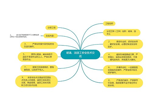 玻璃、油漆工安全技术交底