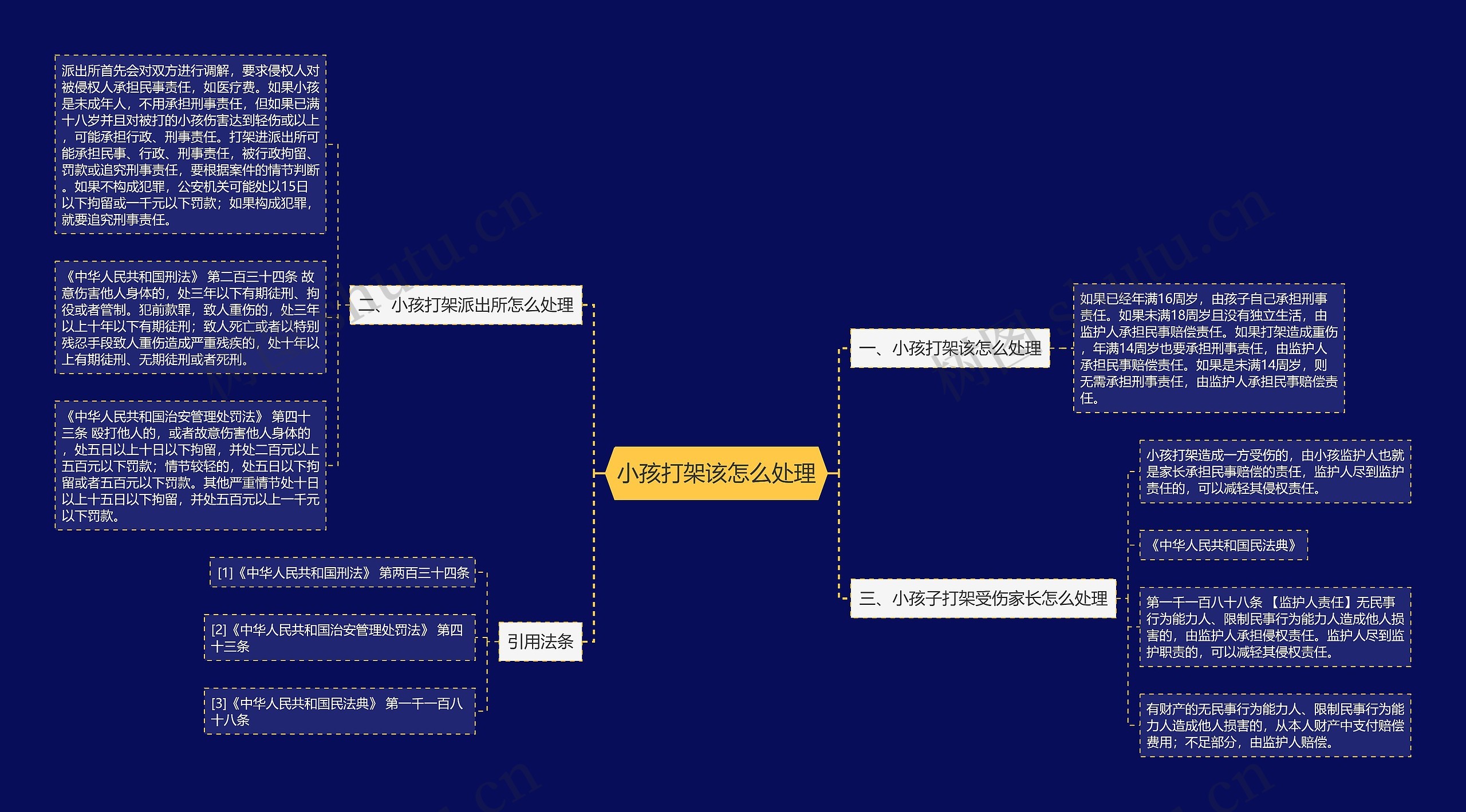 小孩打架该怎么处理思维导图