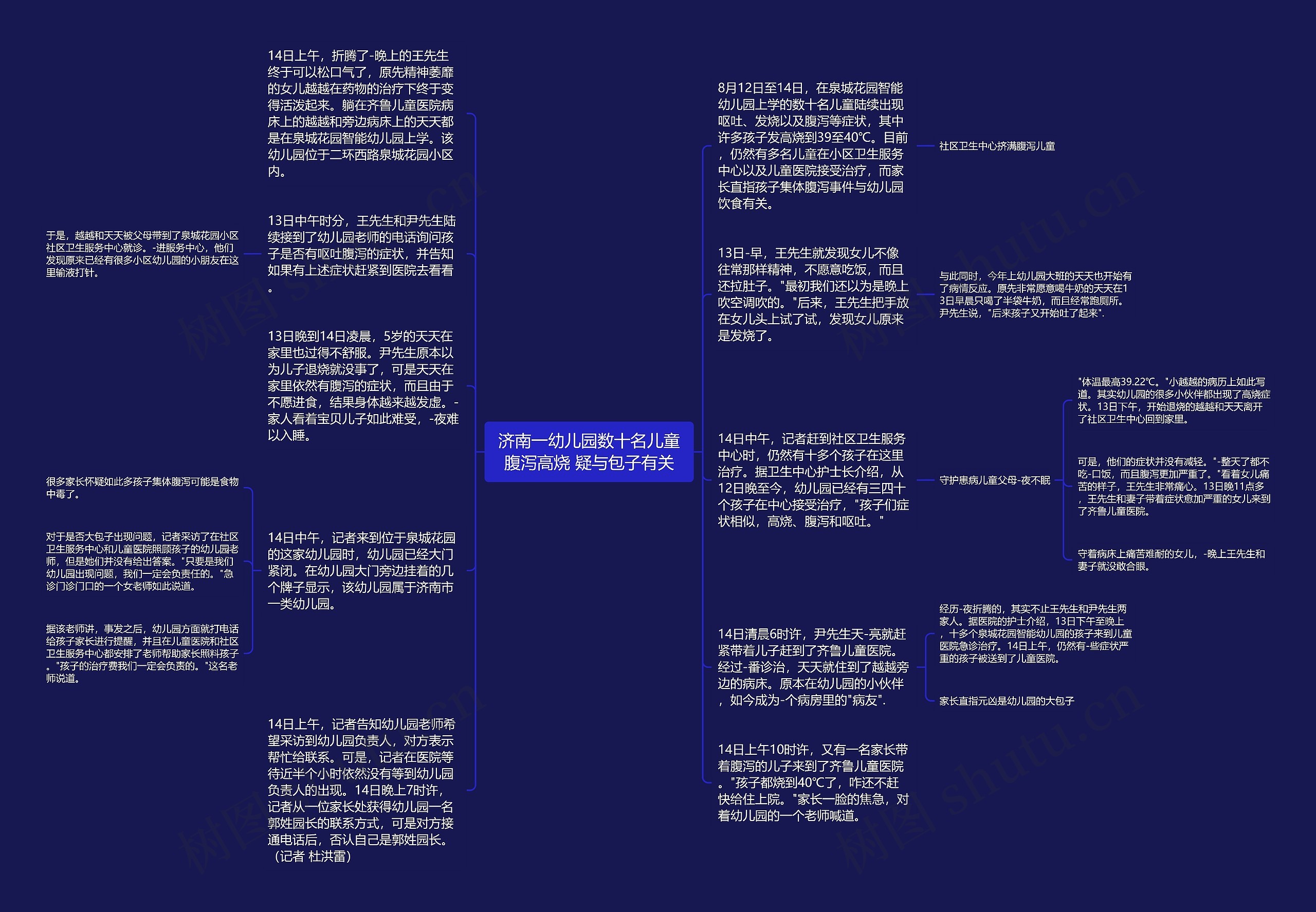 济南一幼儿园数十名儿童腹泻高烧 疑与包子有关思维导图