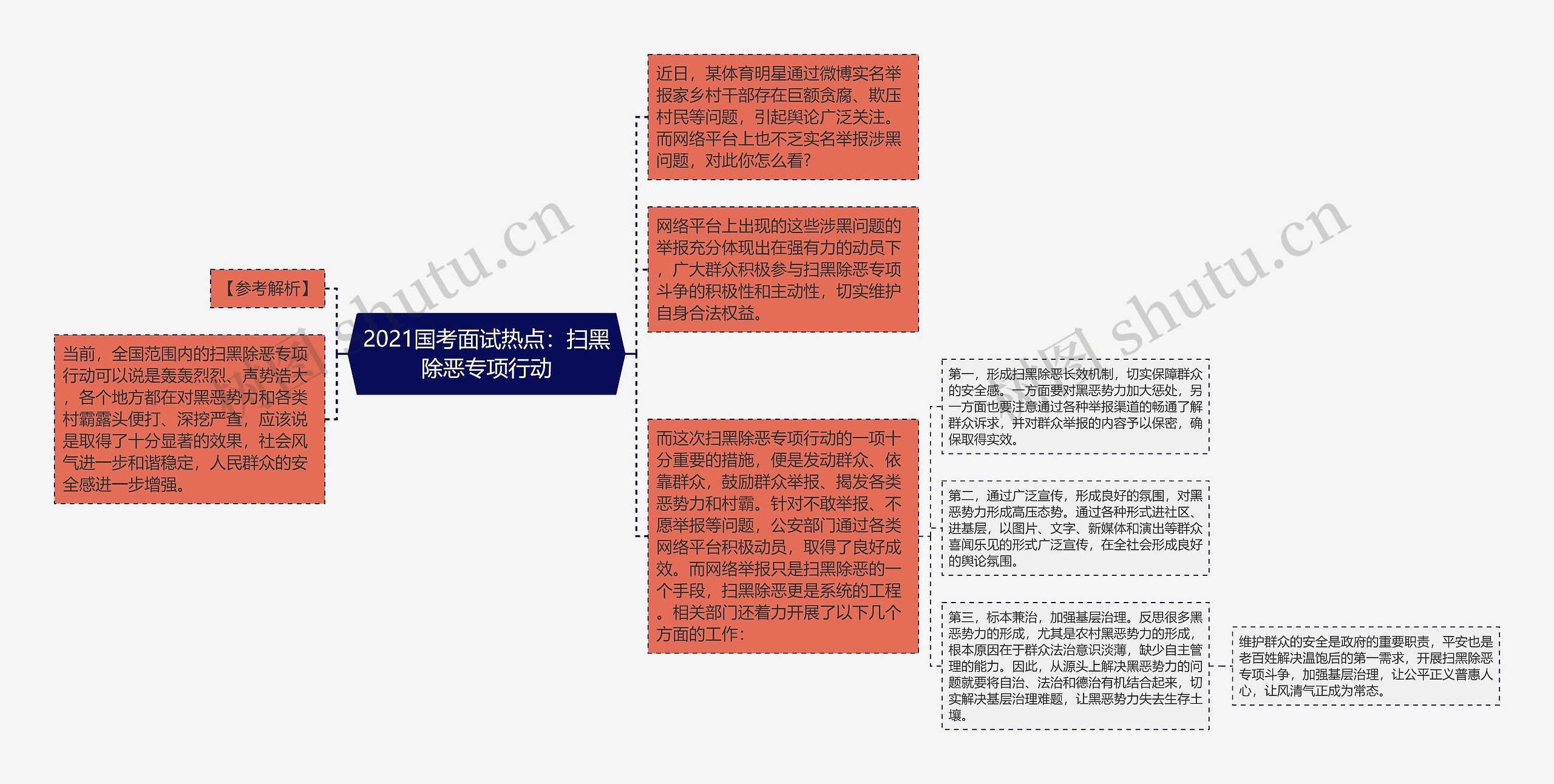 2021国考面试热点：扫黑除恶专项行动