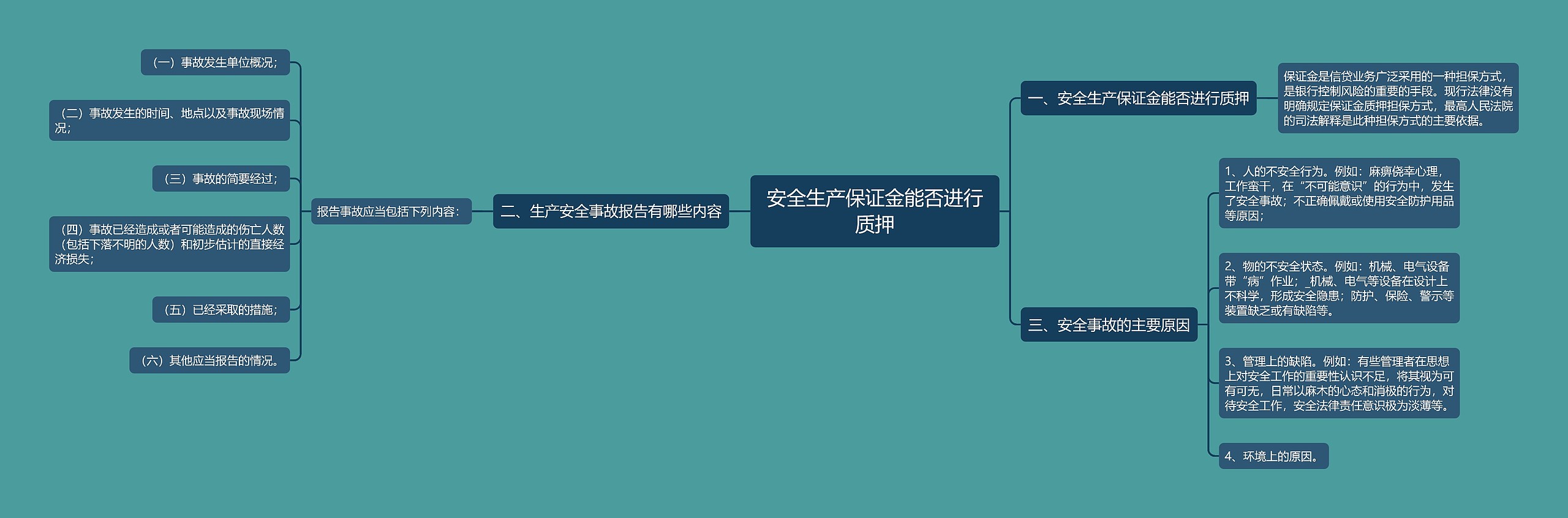 安全生产保证金能否进行质押