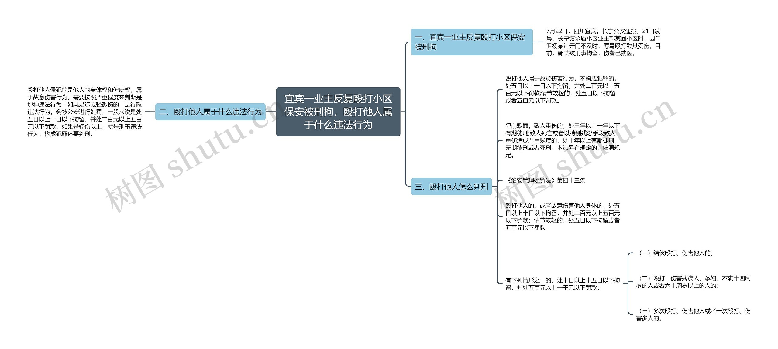 宜宾一业主反复殴打小区保安被刑拘，殴打他人属于什么违法行为