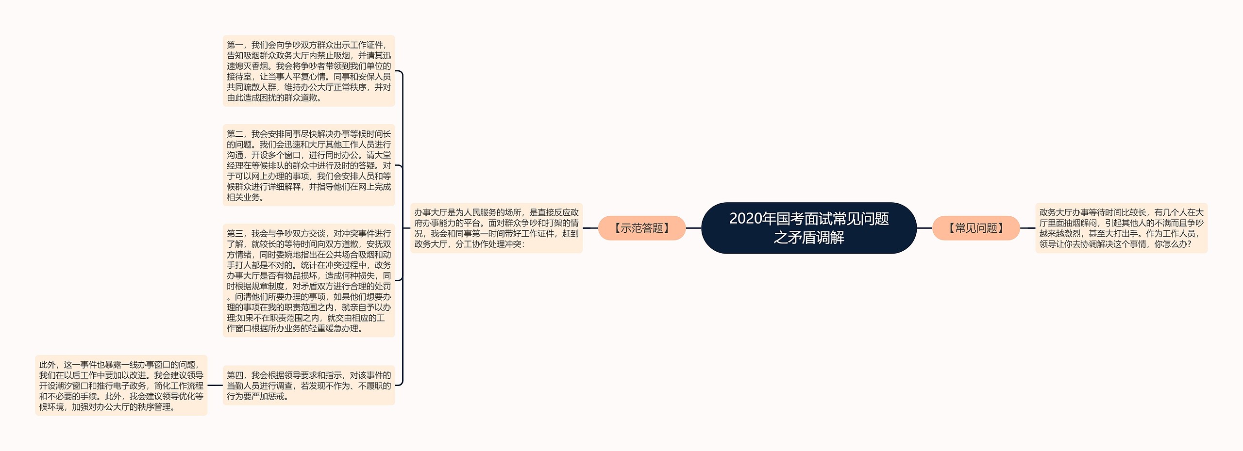 2020年国考面试常见问题之矛盾调解