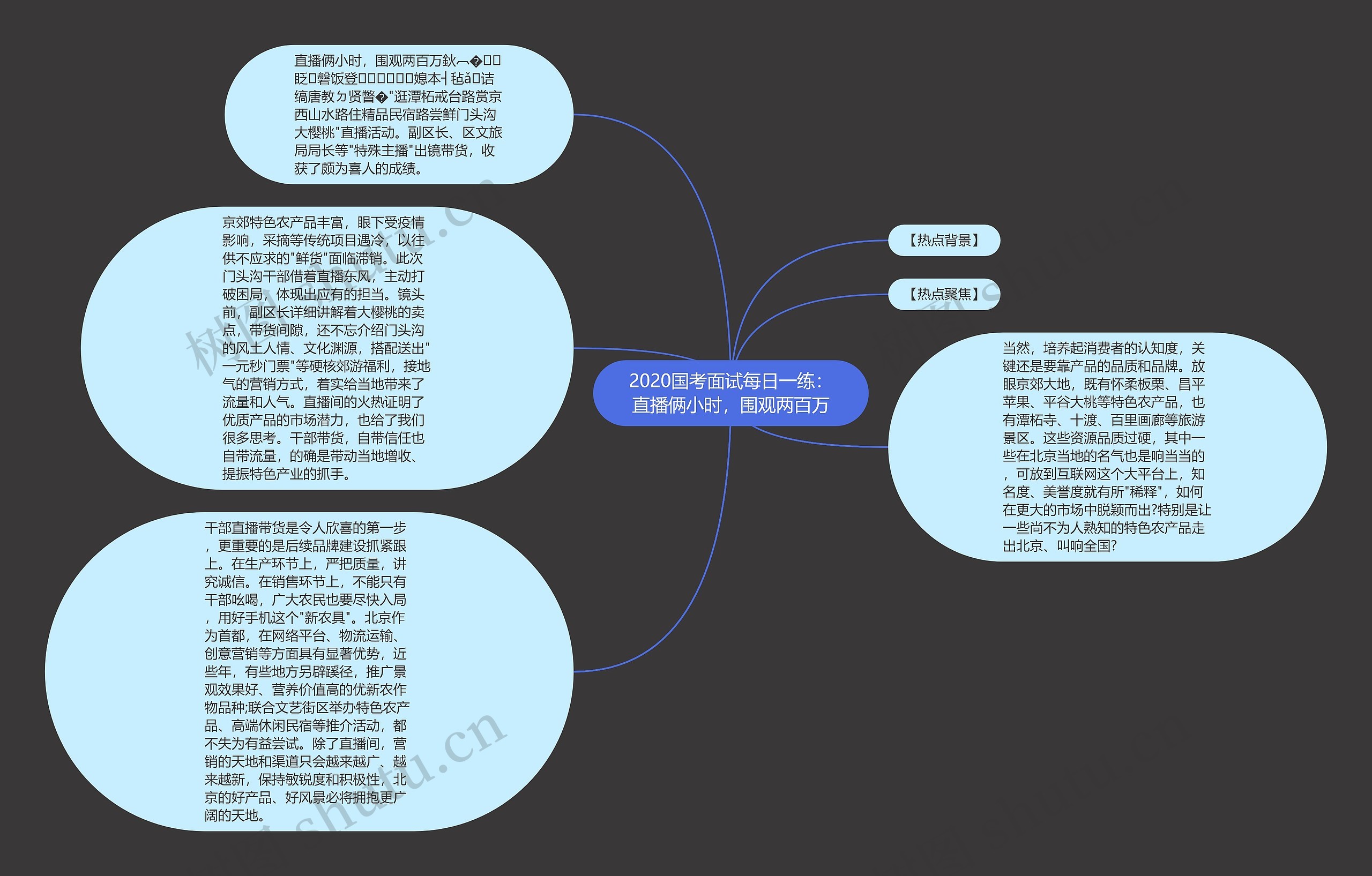 2020国考面试每日一练：直播俩小时，围观两百万