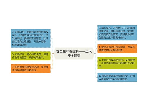 安全生产责任制——工人安全职责