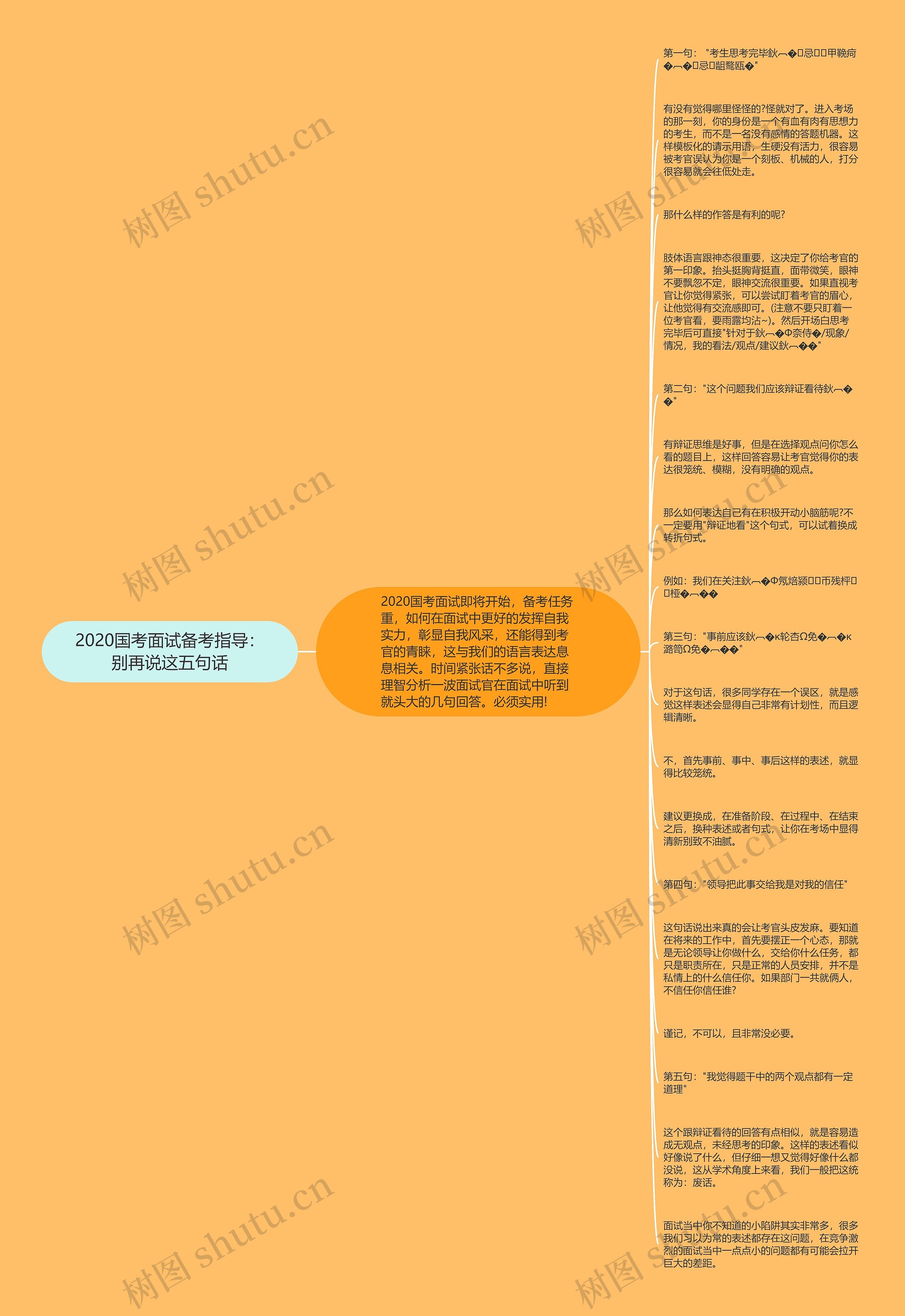 2020国考面试备考指导：别再说这五句话思维导图