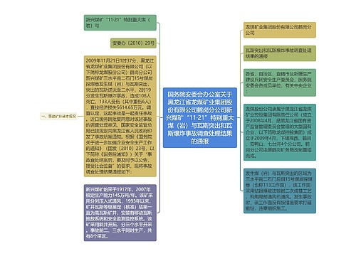 国务院安委会办公室关于黑龙江省龙煤矿业集团股份有限公司鹤岗分公司新兴煤矿“11·21”特别重大煤（岩）与瓦斯突出和瓦斯爆炸事故调查处理结果的通报