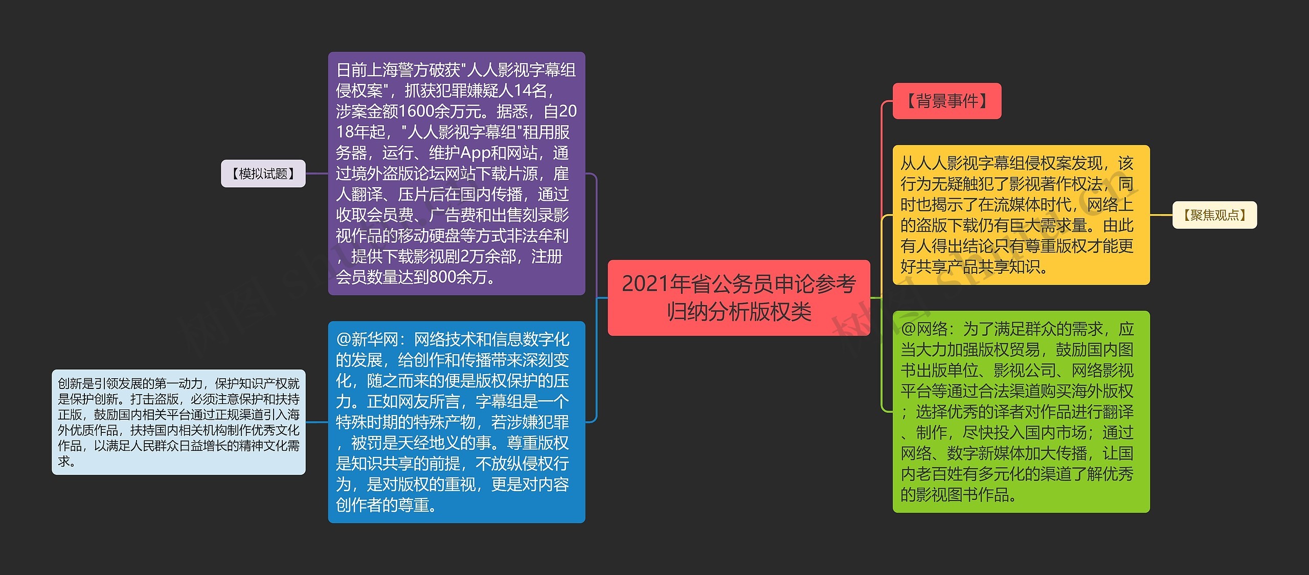 2021年省公务员申论参考归纳分析版权类