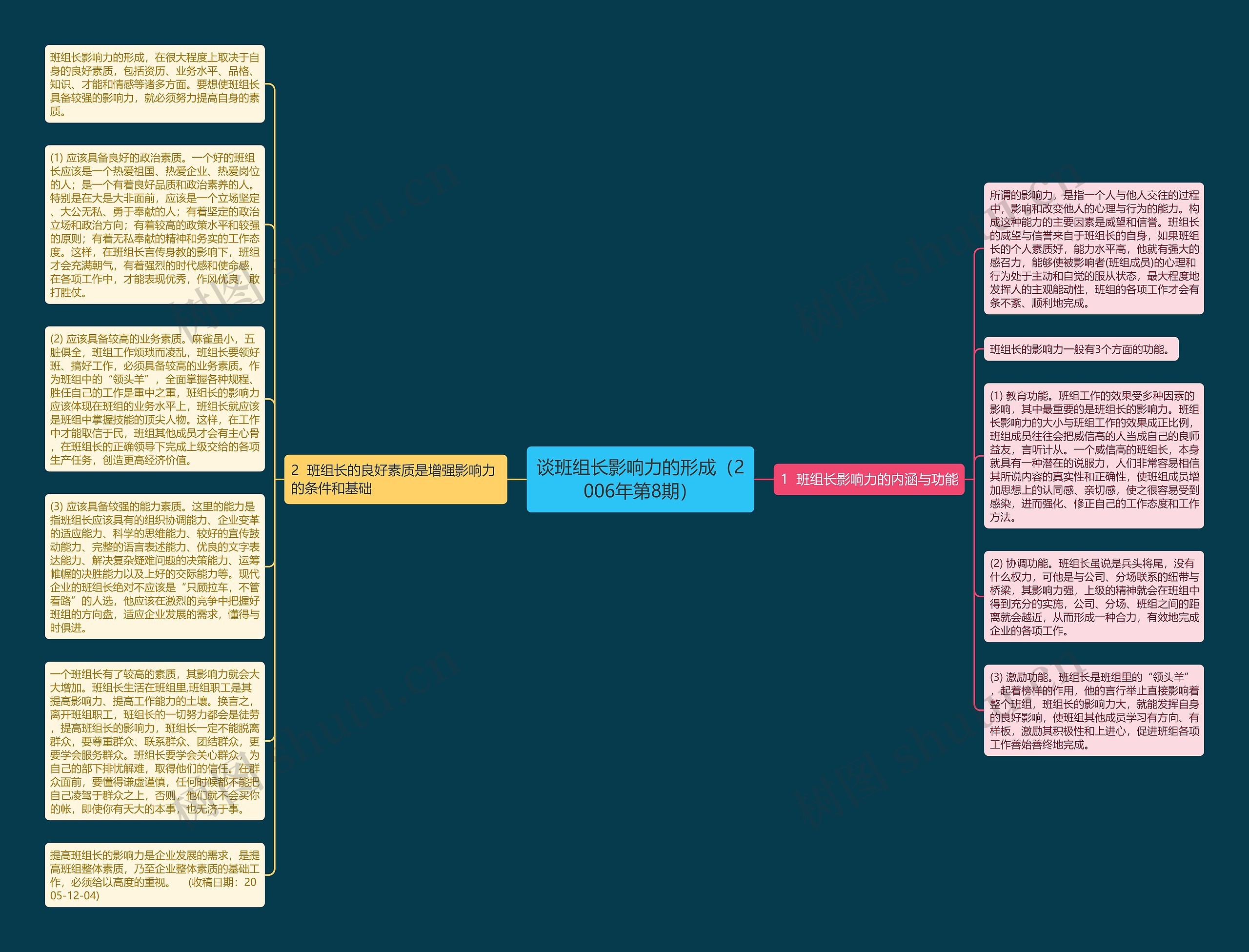 谈班组长影响力的形成（2006年第8期）思维导图
