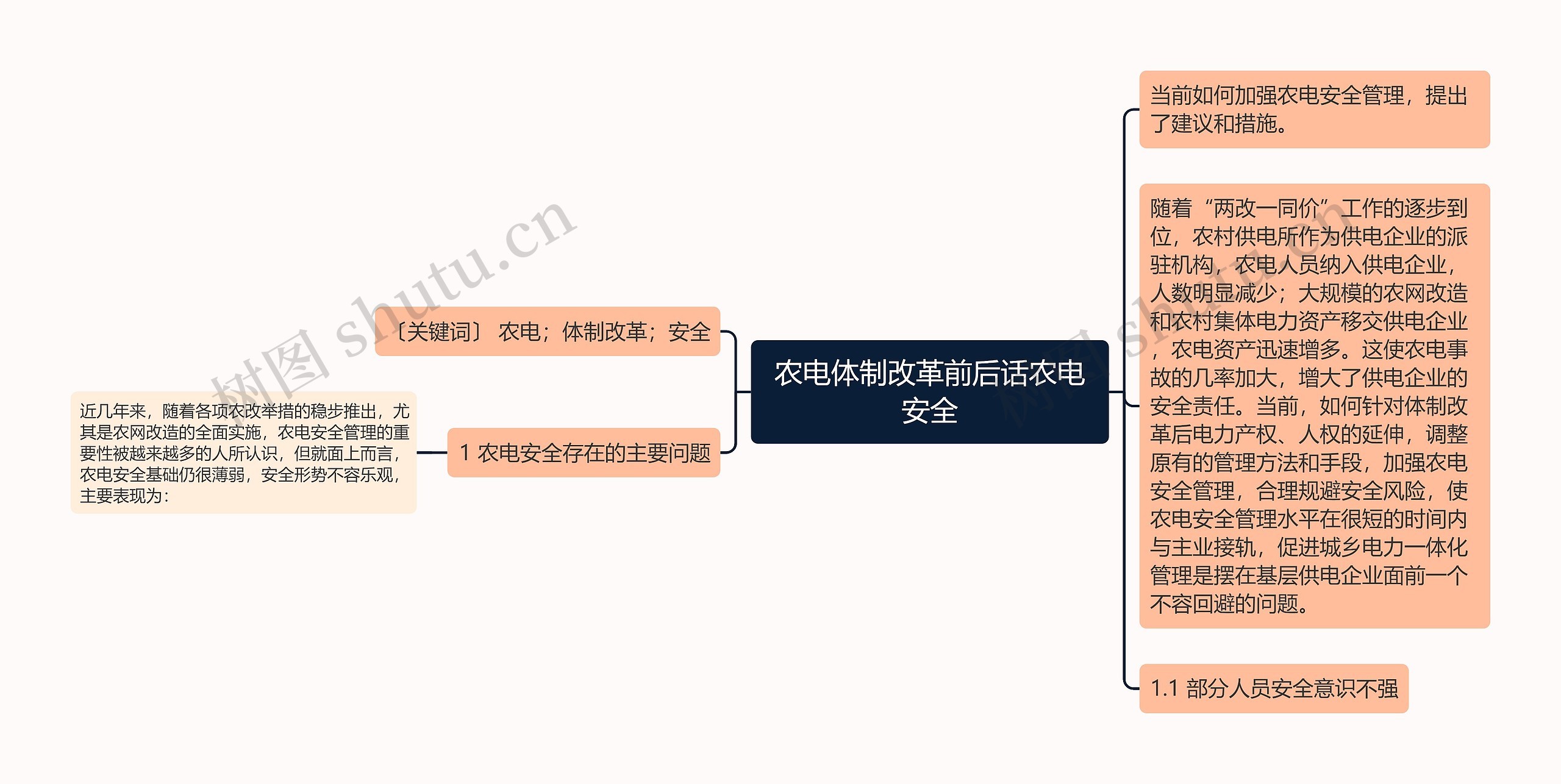 农电体制改革前后话农电安全思维导图