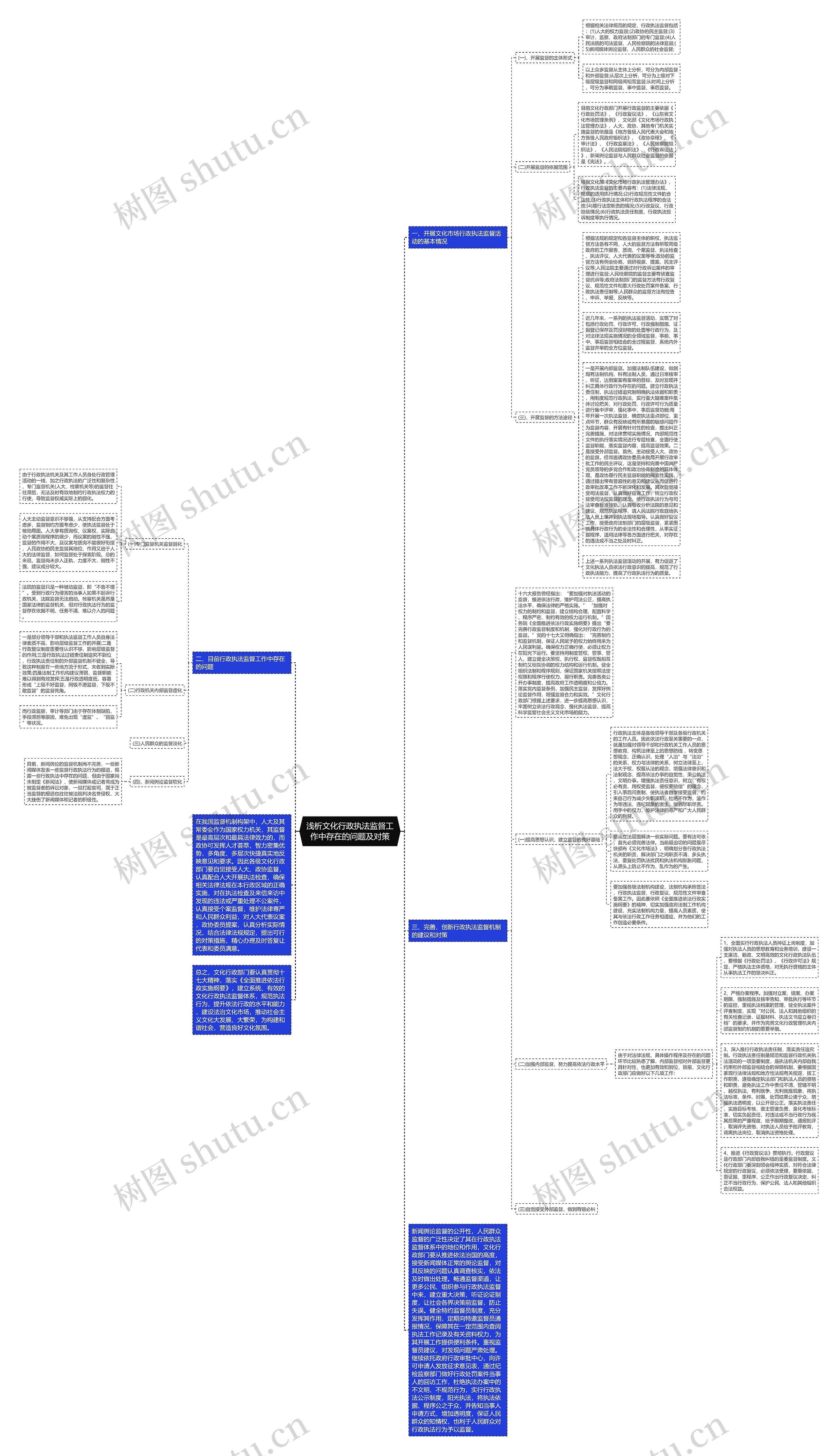 浅析文化行政执法监督工作中存在的问题及对策思维导图