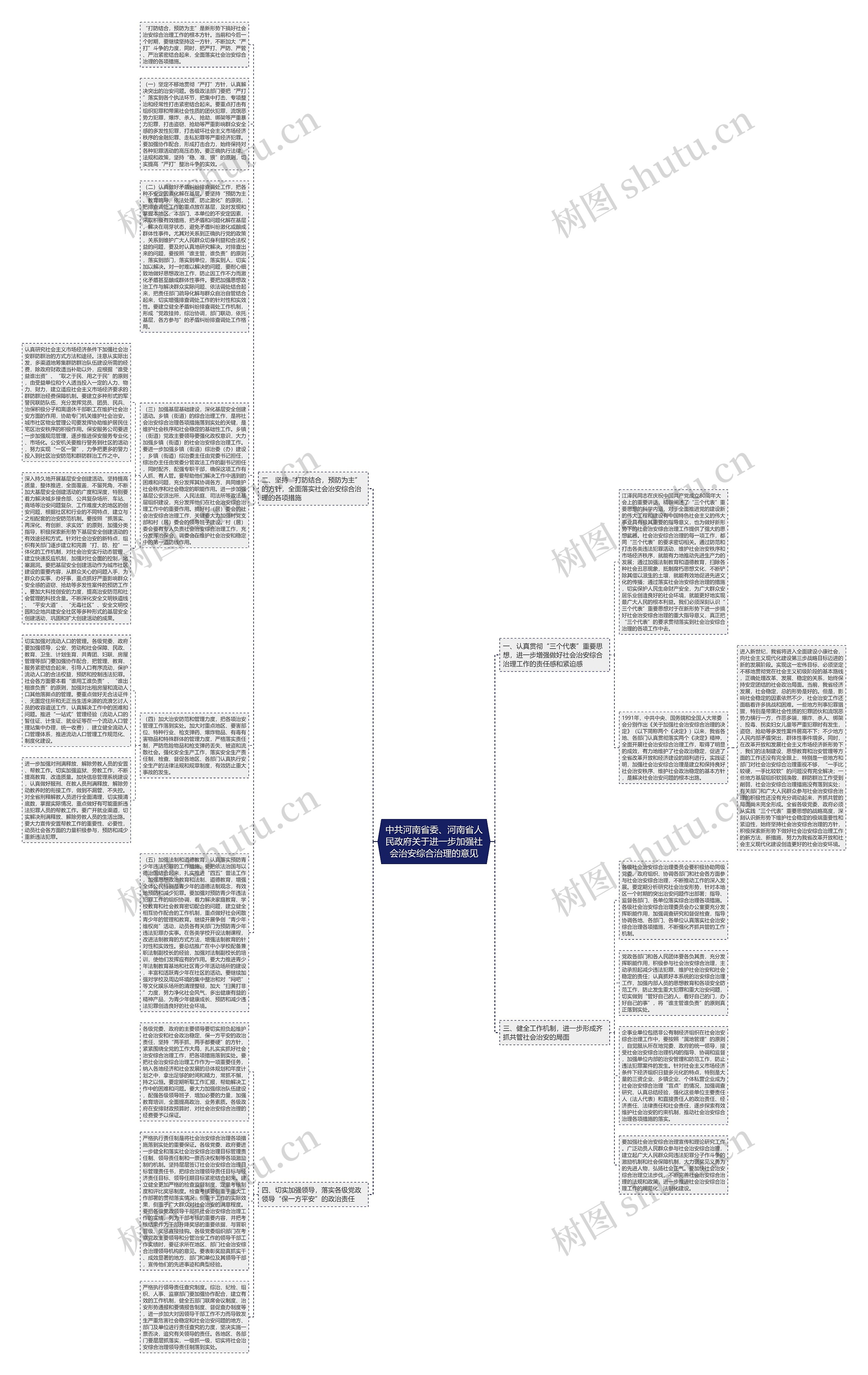 中共河南省委、河南省人民政府关于进一步加强社会治安综合治理的意见思维导图