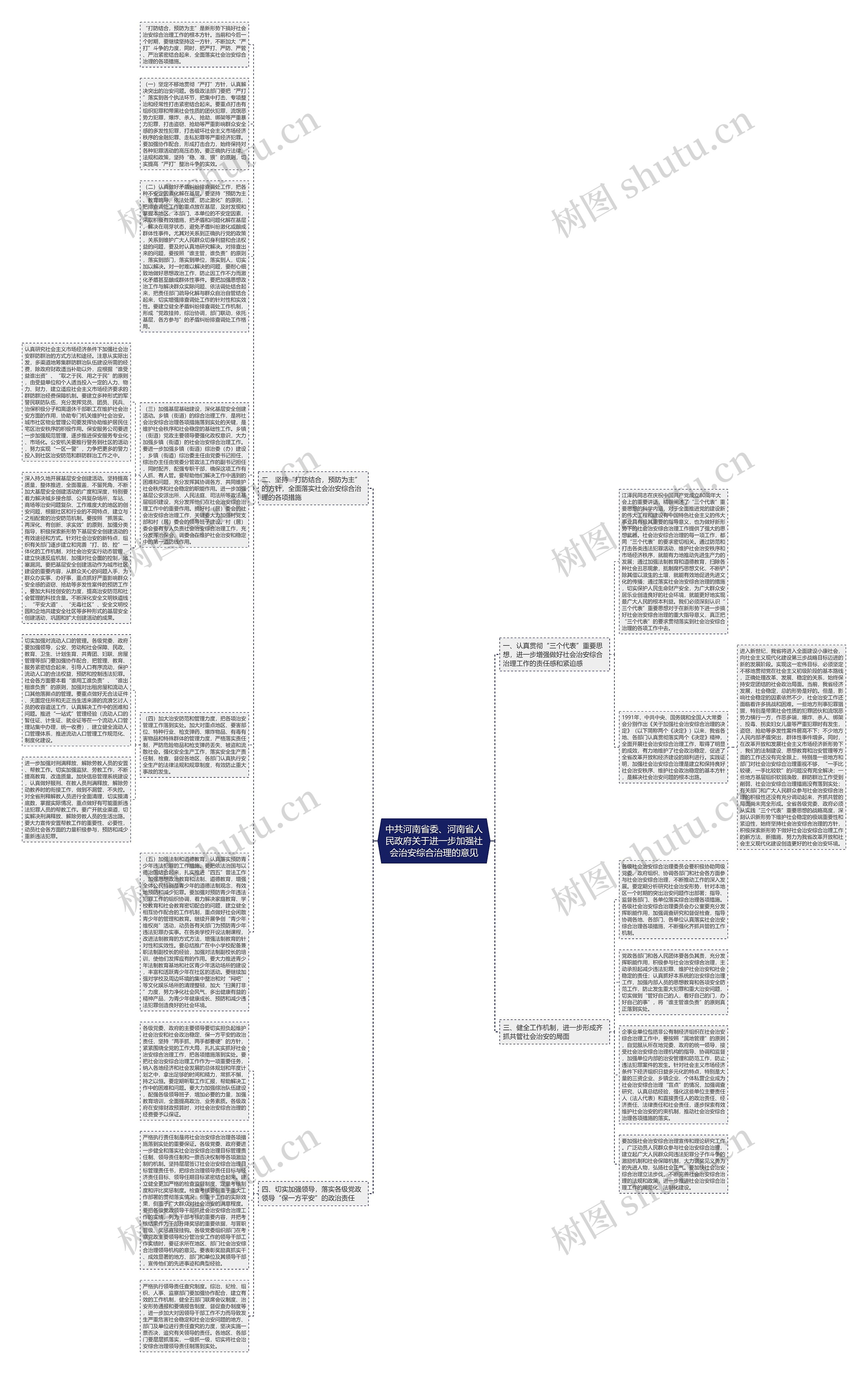 中共河南省委、河南省人民政府关于进一步加强社会治安综合治理的意见思维导图高清图 中共河南省委、河南省人民政府关于进一步加强社会治安综合治理的意见思维导图