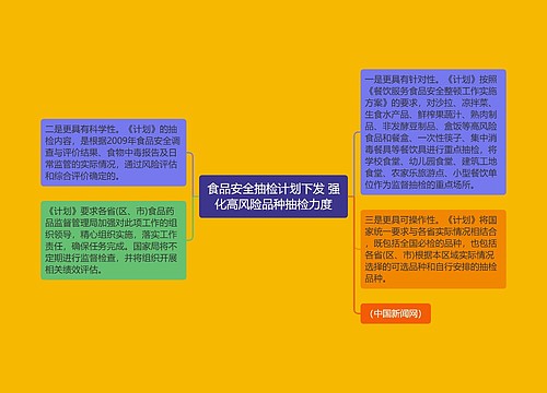 食品安全抽检计划下发 强化高风险品种抽检力度