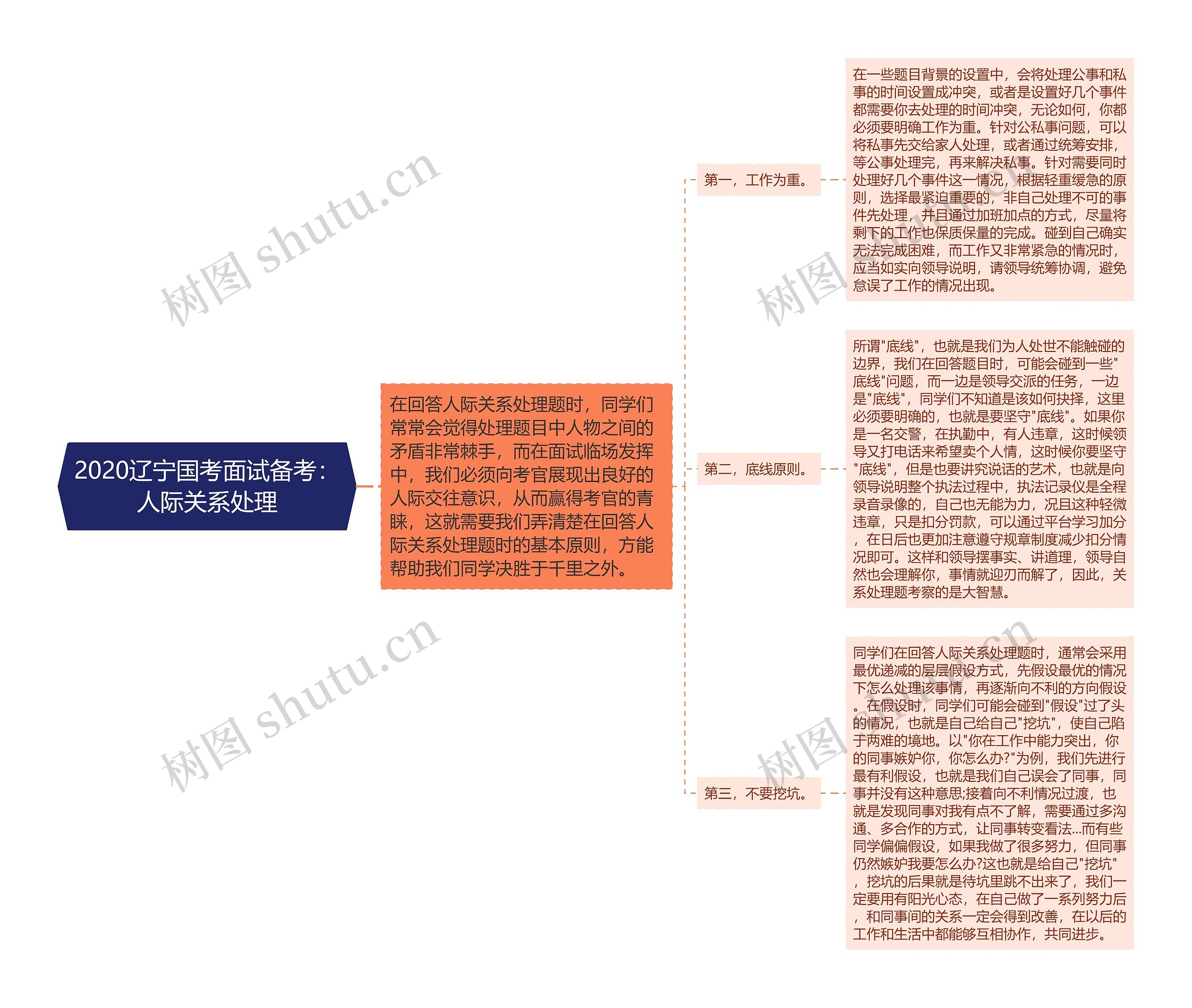 2020辽宁国考面试备考：人际关系处理