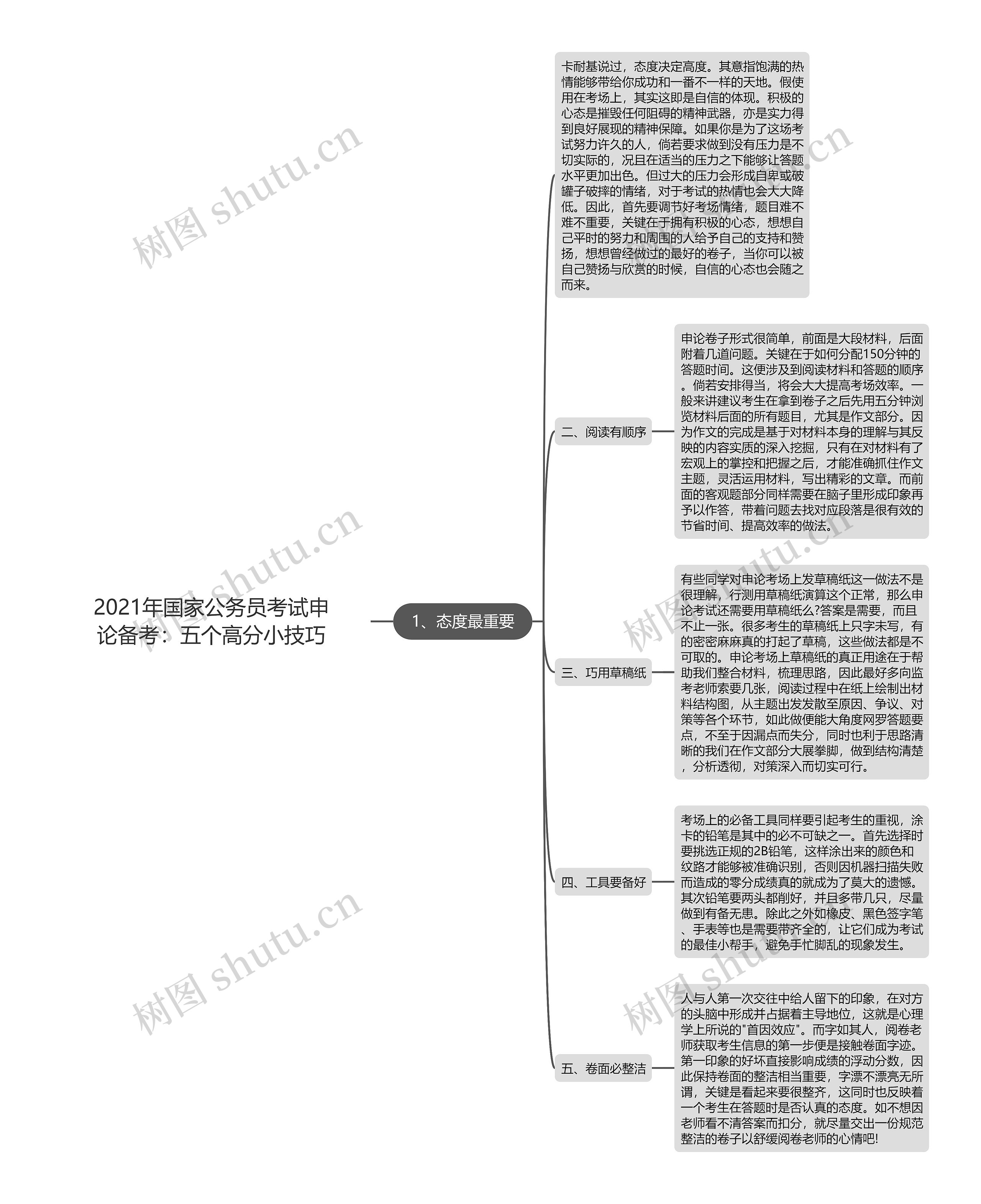 2021年国家公务员考试申论备考：五个高分小技巧