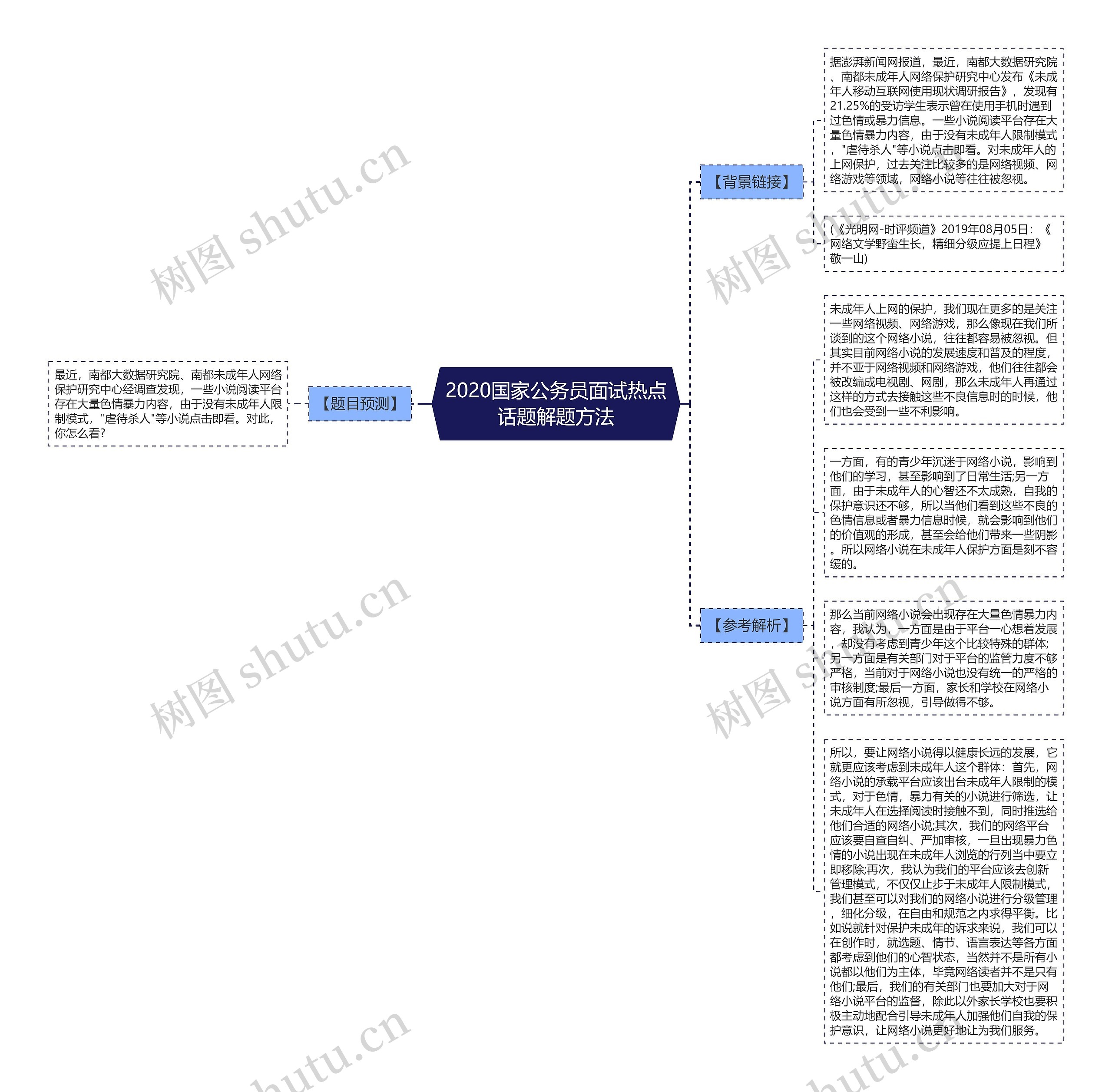 2020国家公务员面试热点话题解题方法思维导图