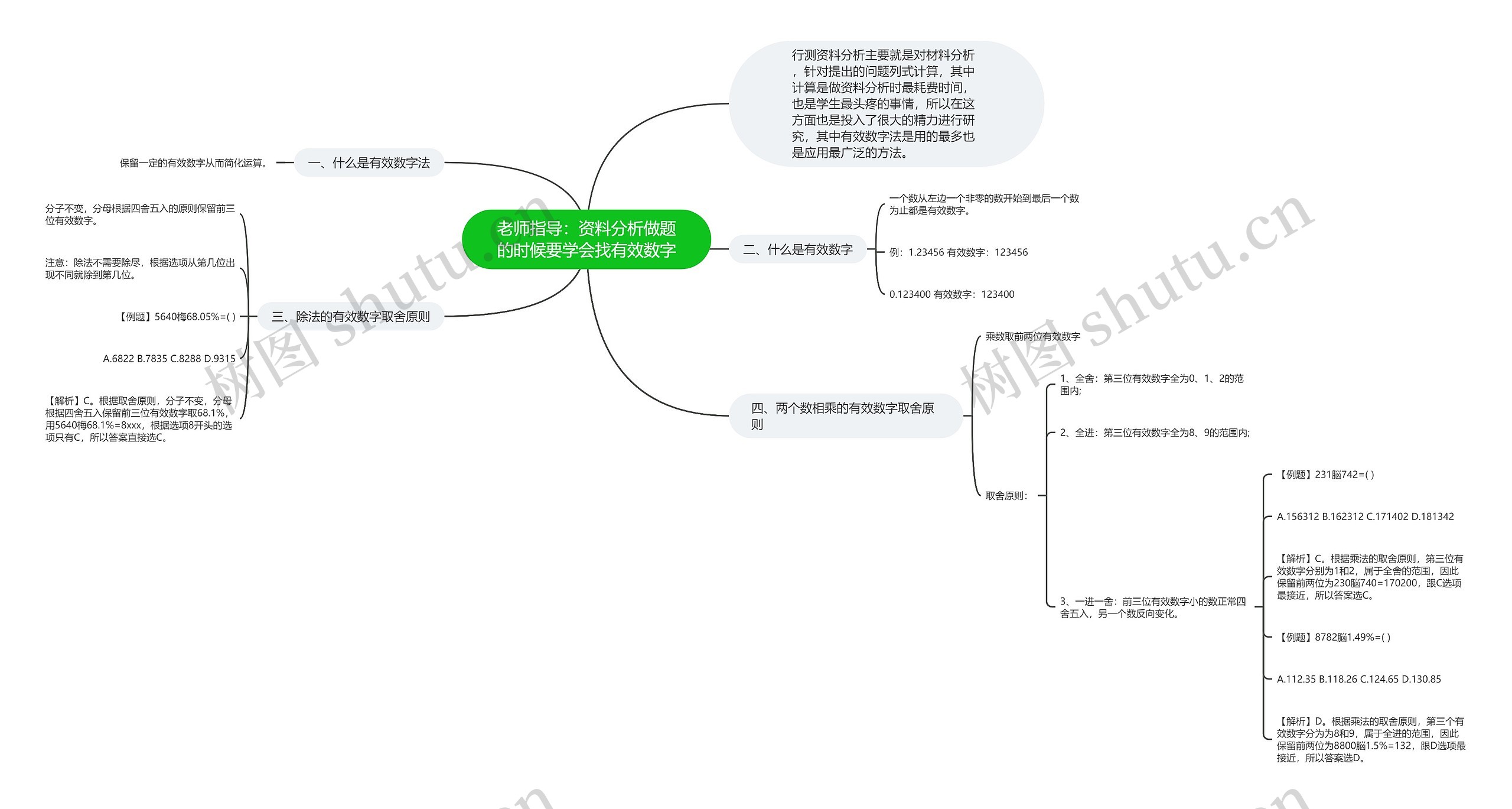 老师指导：资料分析做题的时候要学会找有效数字