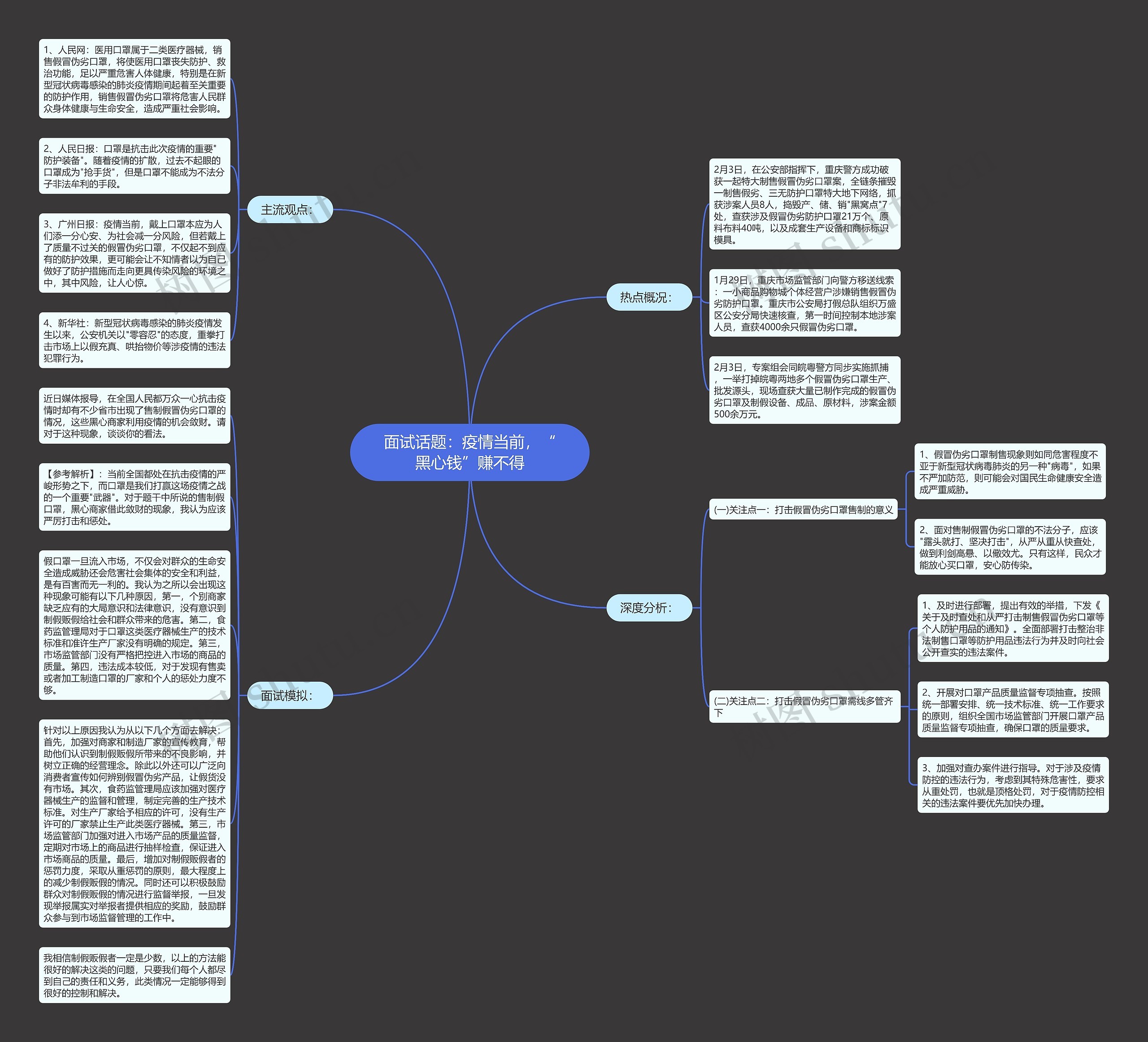 面试话题：疫情当前，“黑心钱”赚不得思维导图